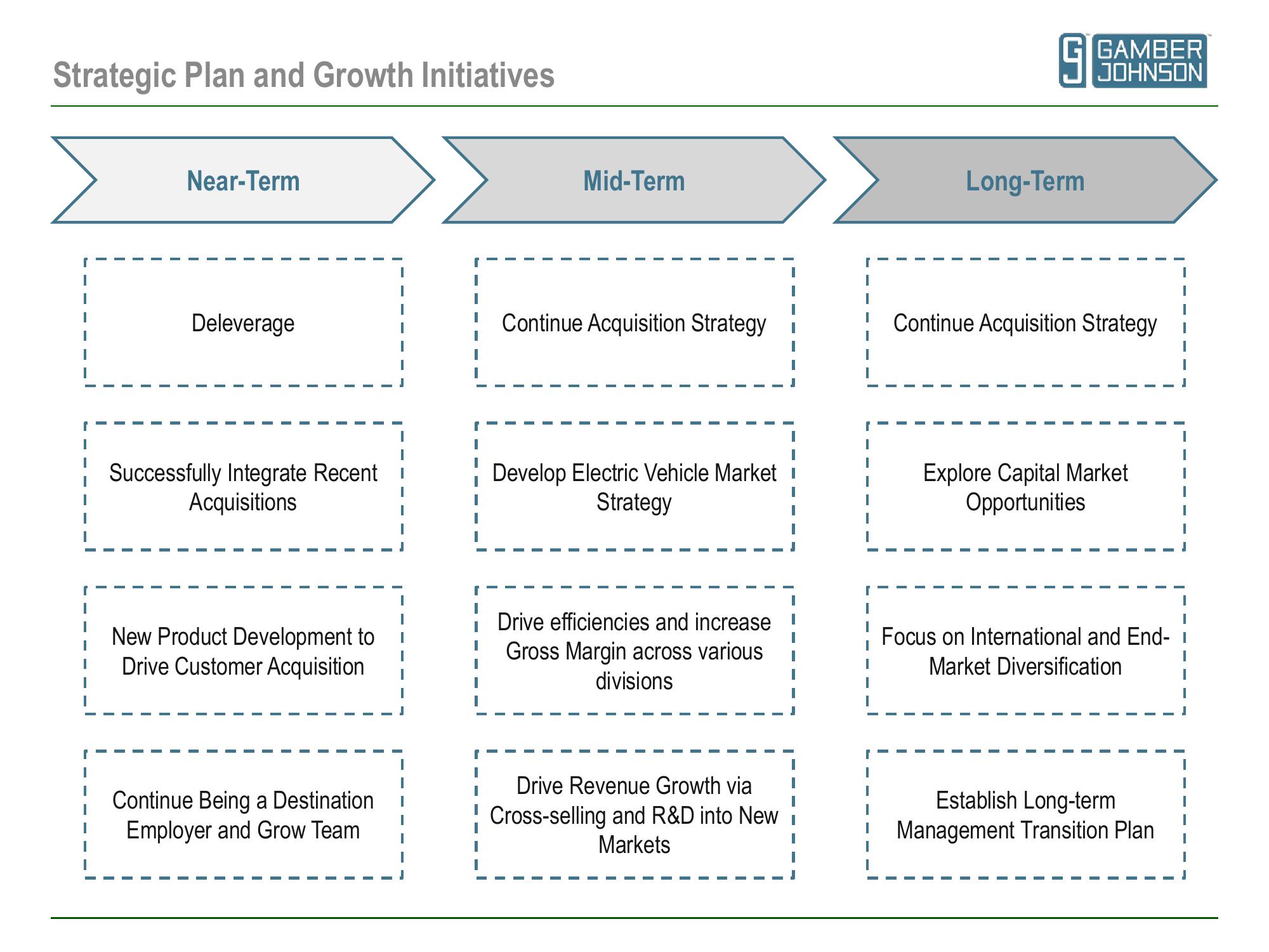 Main Street Capital Investor Day Presentation Deck slide image #56