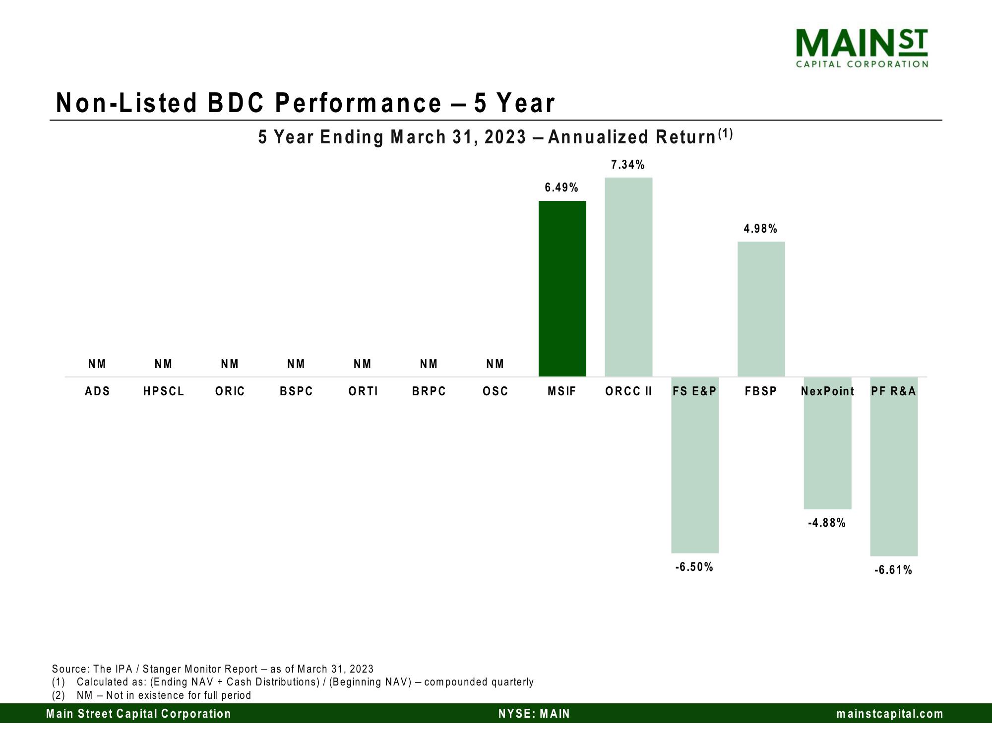 Main Street Capital Investor Day Presentation Deck slide image #135