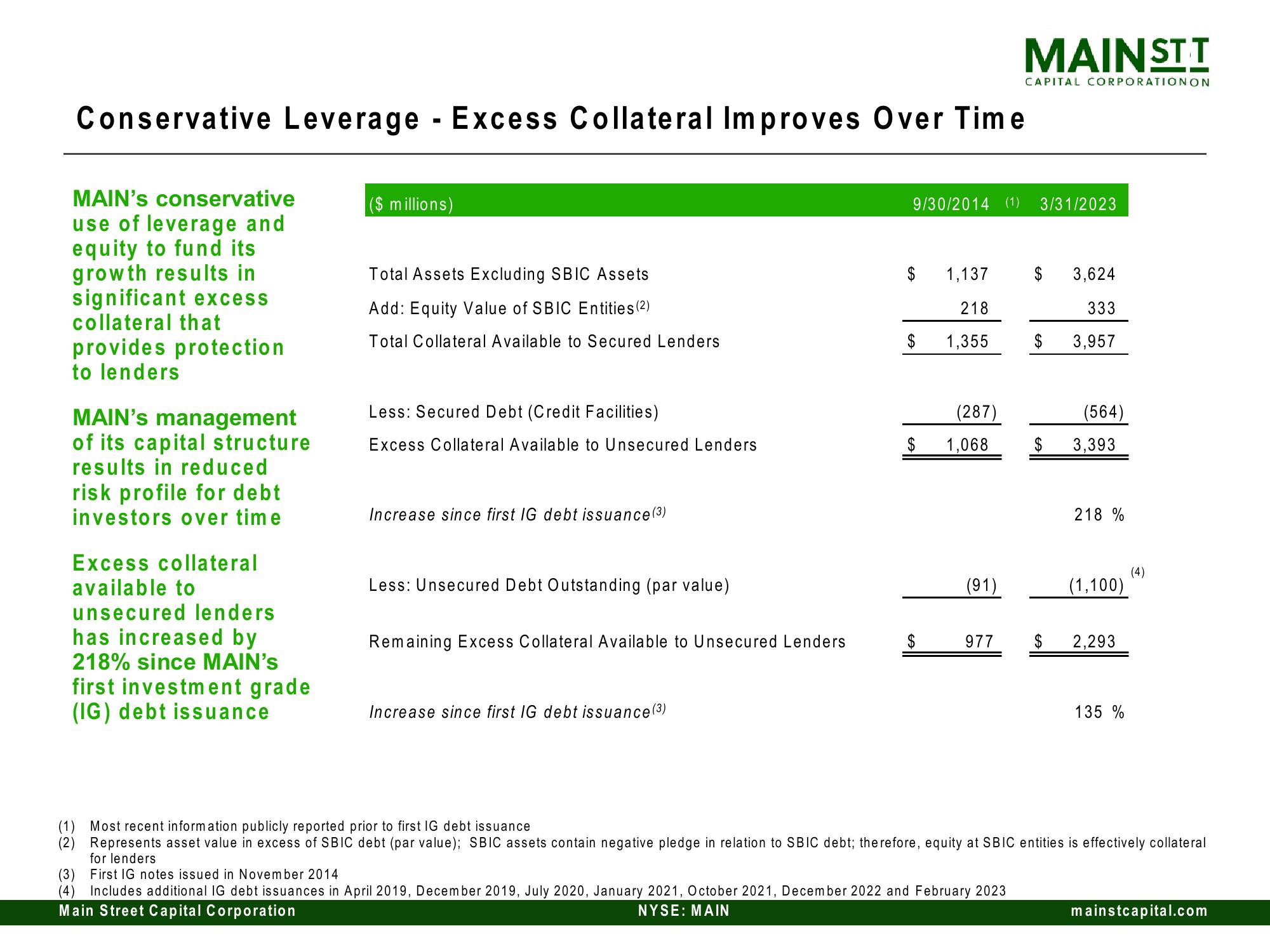 Main Street Capital Investor Day Presentation Deck slide image #66