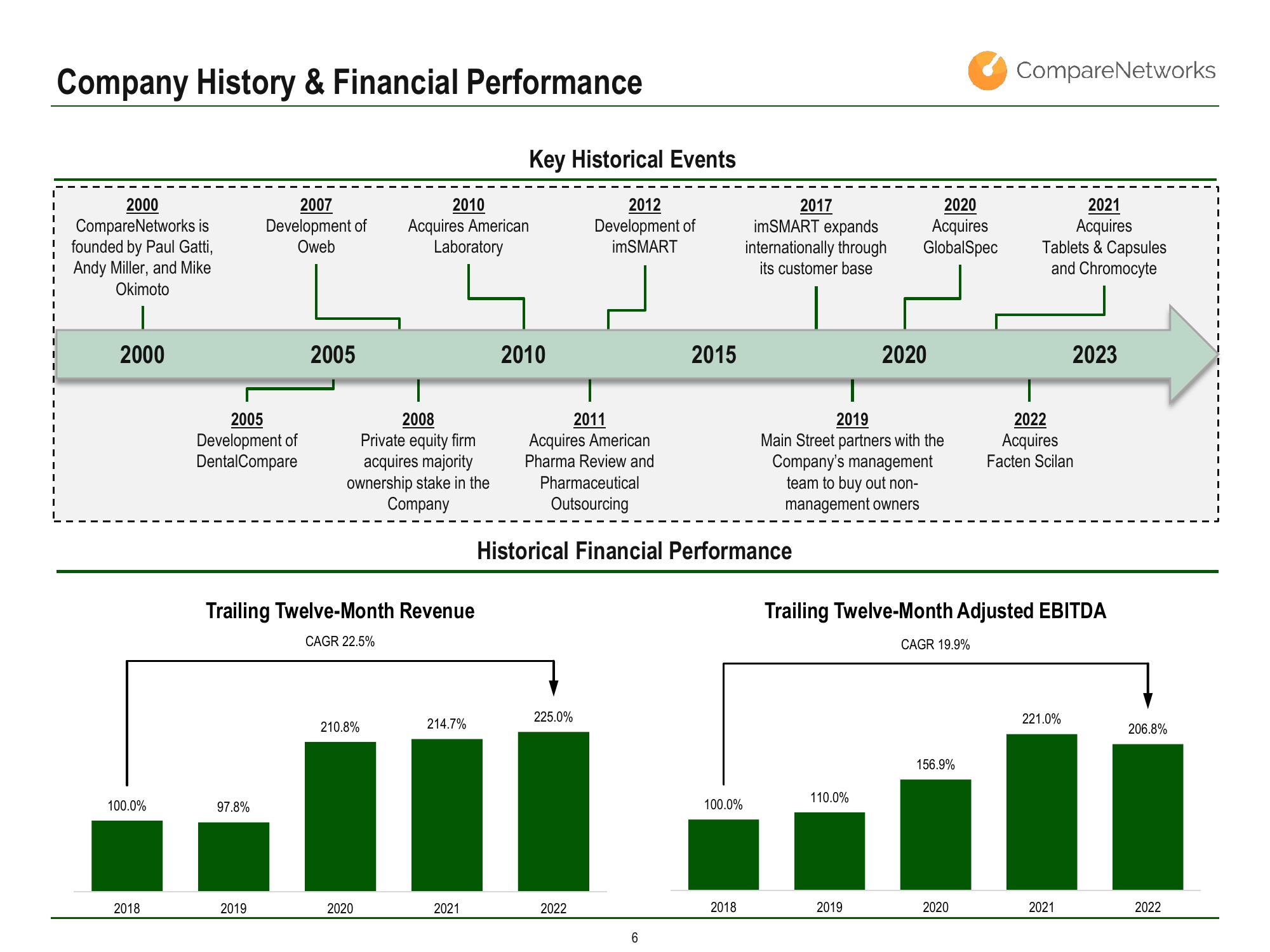 Main Street Capital Investor Day Presentation Deck slide image #126