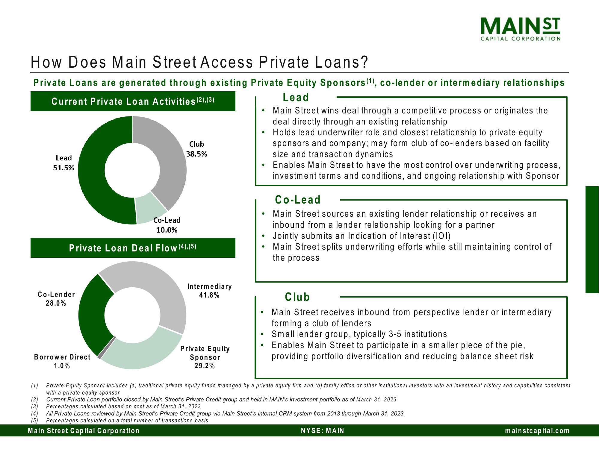 Main Street Capital Investor Day Presentation Deck slide image #108