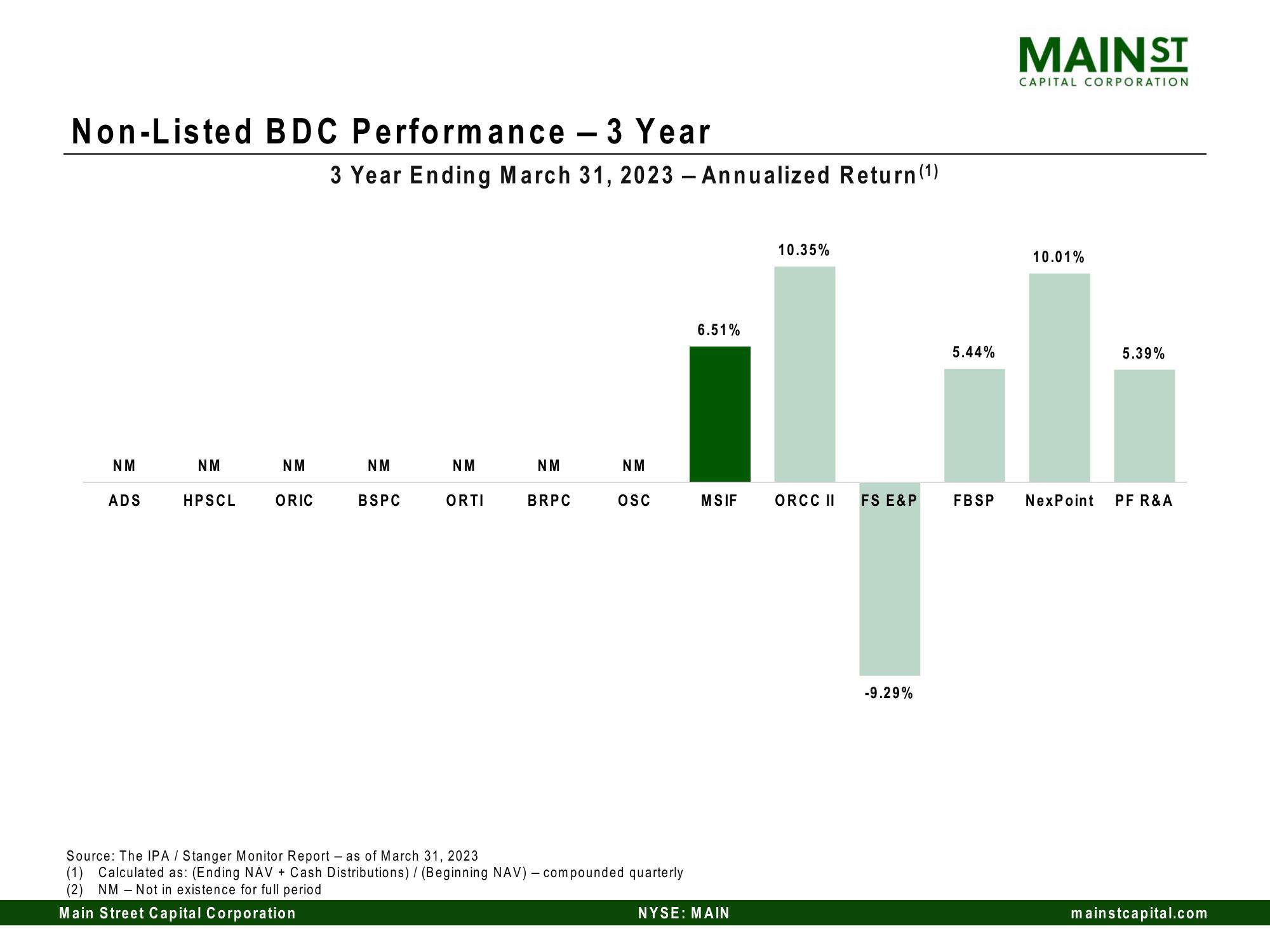 Main Street Capital Investor Day Presentation Deck slide image #134