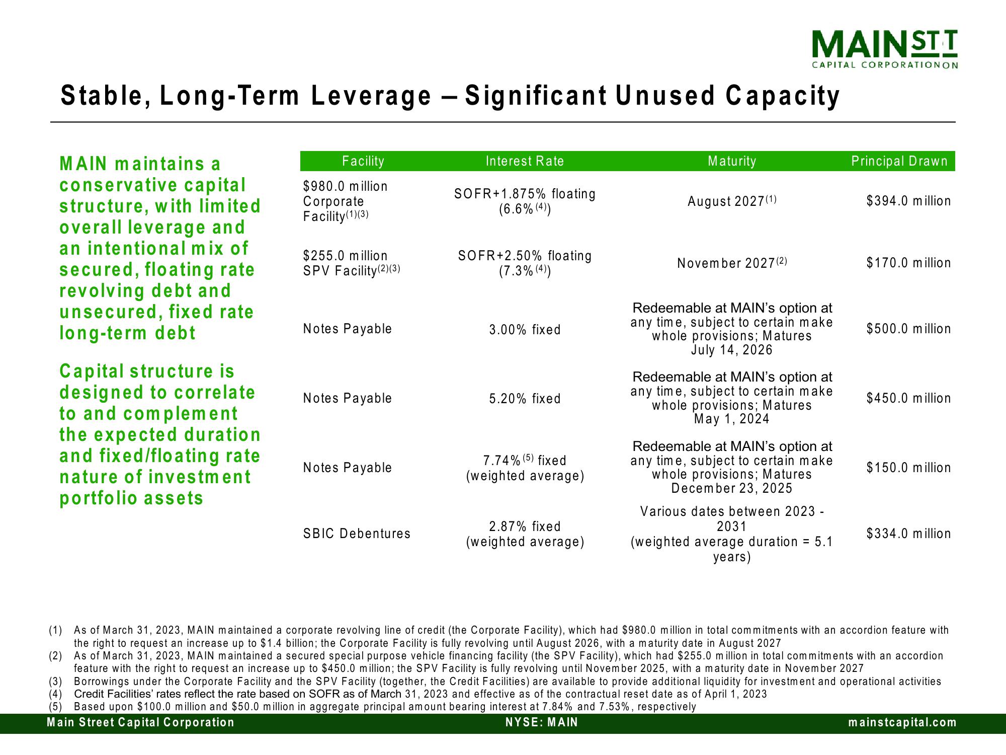 Main Street Capital Investor Day Presentation Deck slide image #67