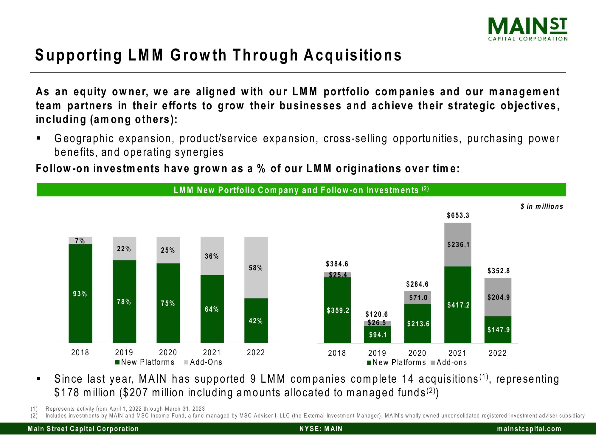 Main Street Capital Investor Day Presentation Deck slide image #81