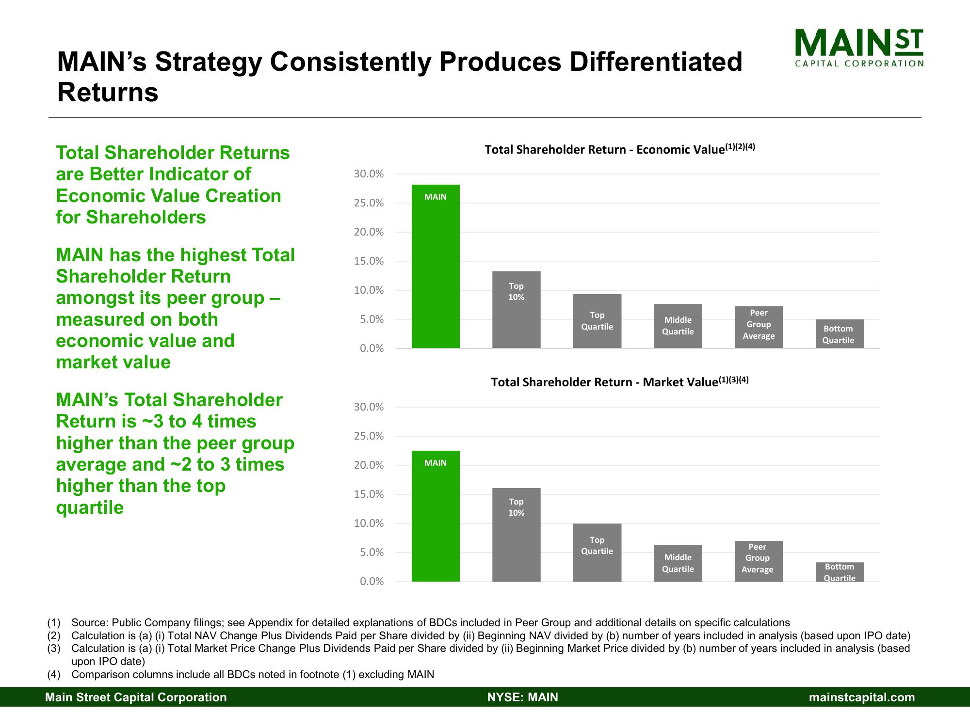 Main Street Capital Investor Day Presentation Deck slide image #24