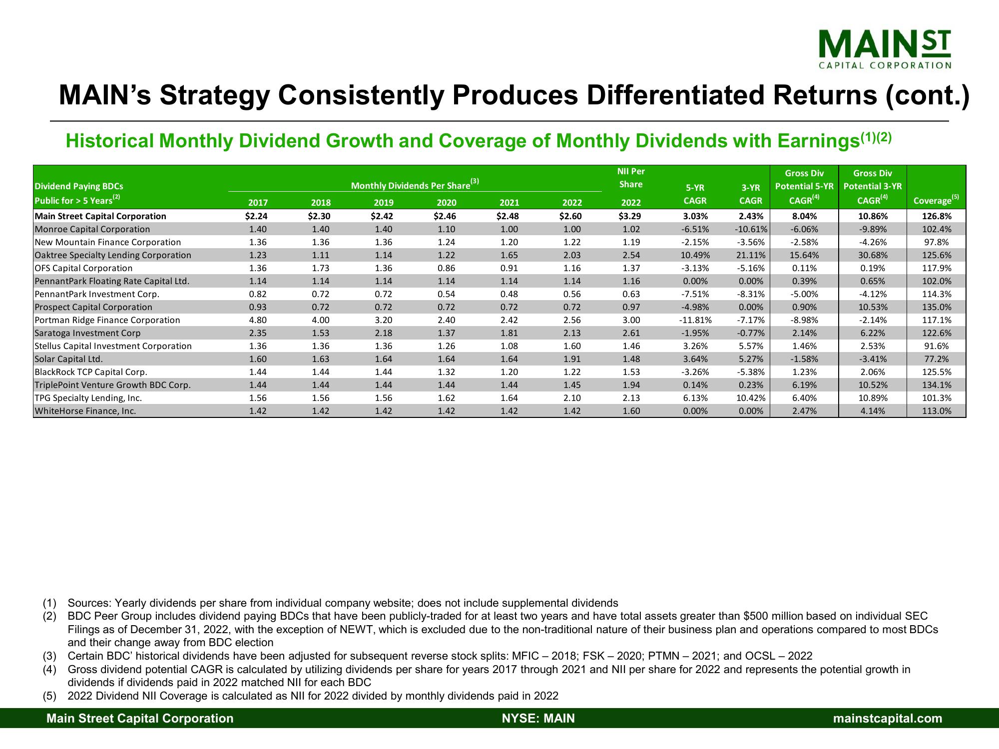 Main Street Capital Investor Day Presentation Deck slide image #40