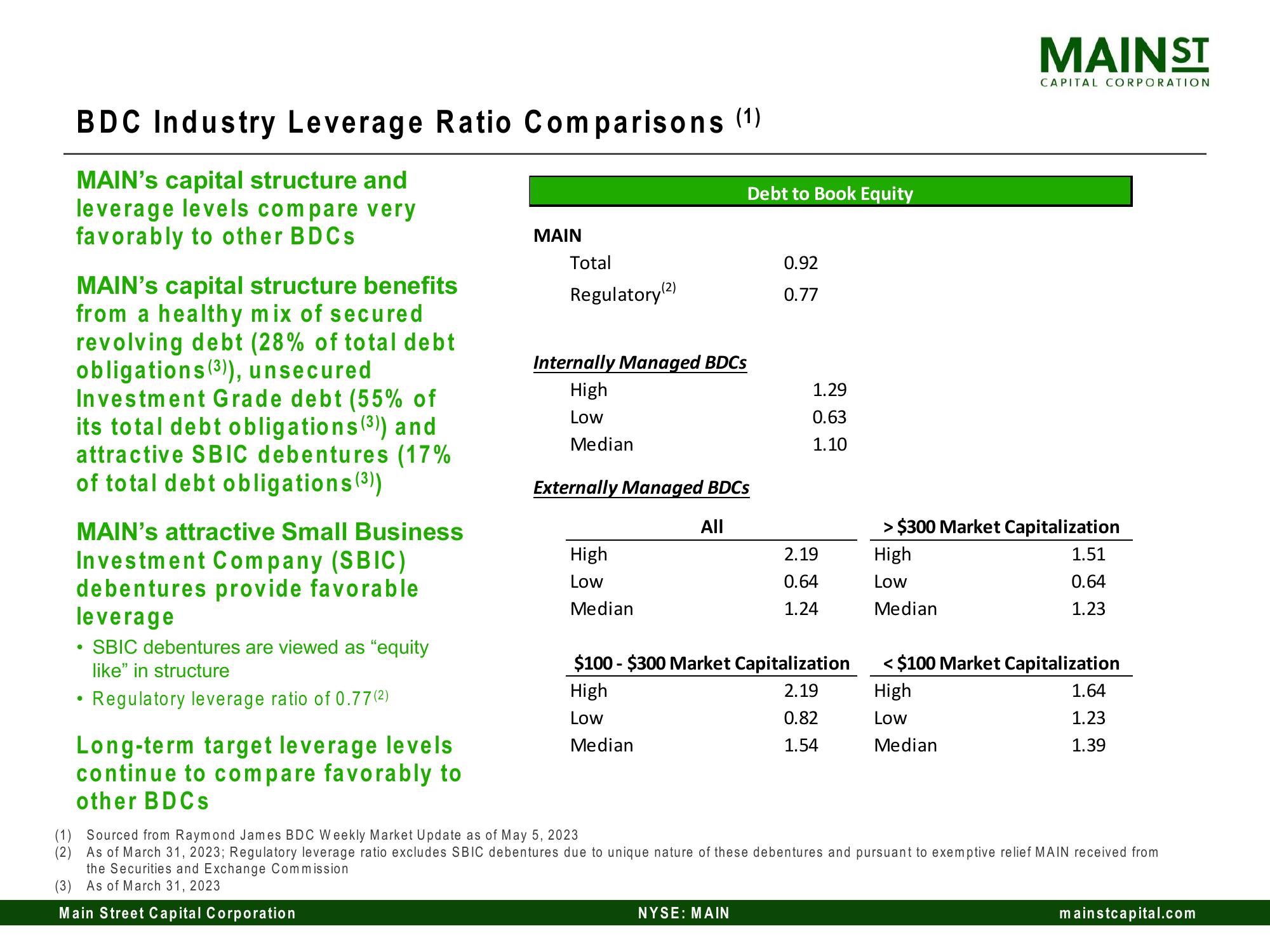 Main Street Capital Investor Day Presentation Deck slide image #61