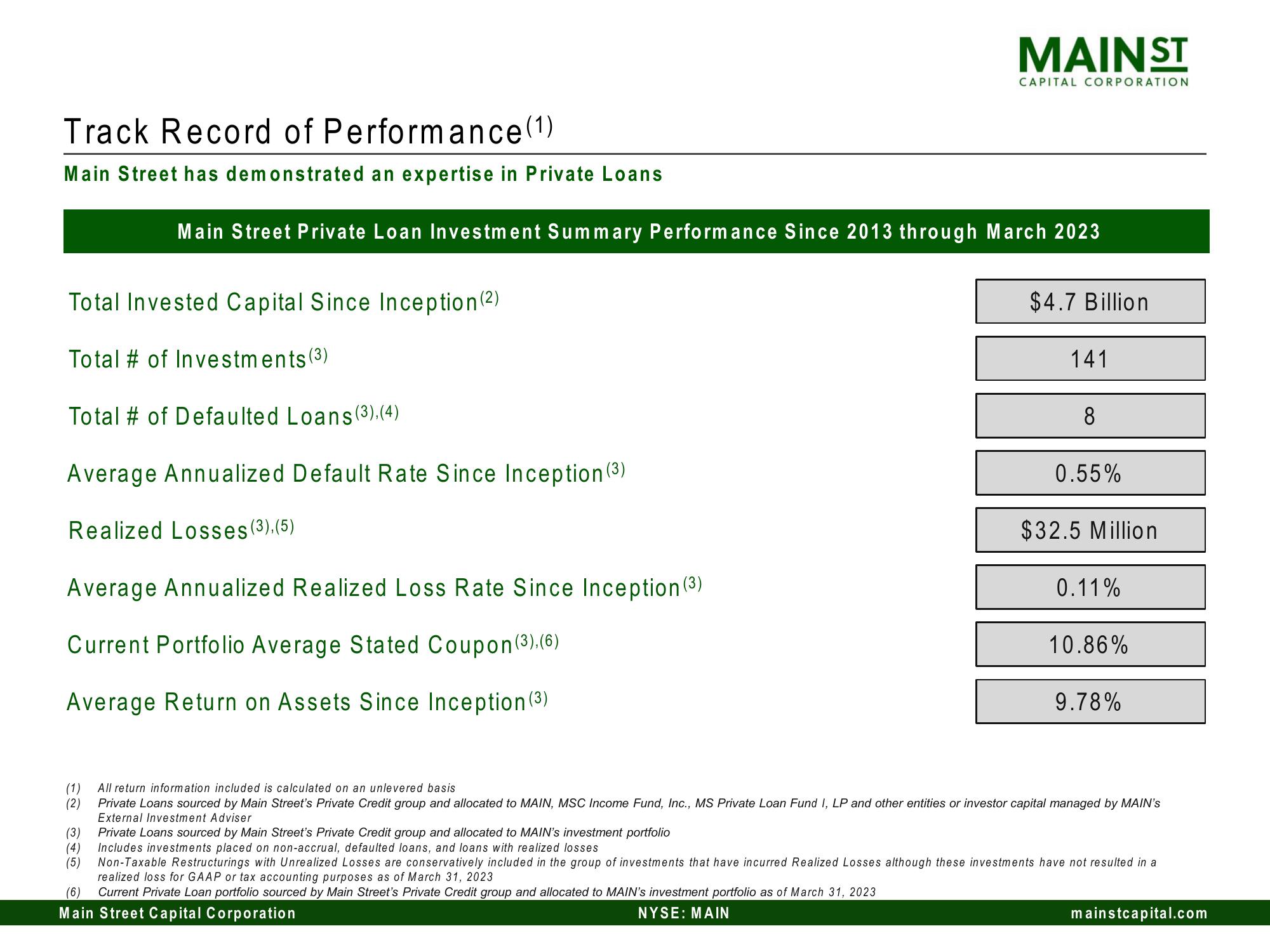 Main Street Capital Investor Day Presentation Deck slide image #111