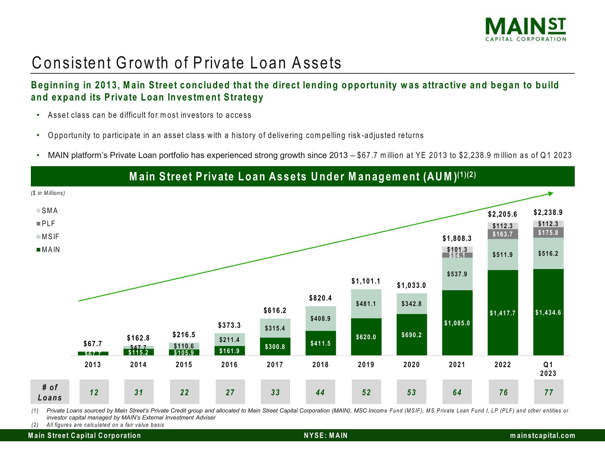 Main Street Capital Investor Day Presentation Deck slide image #106