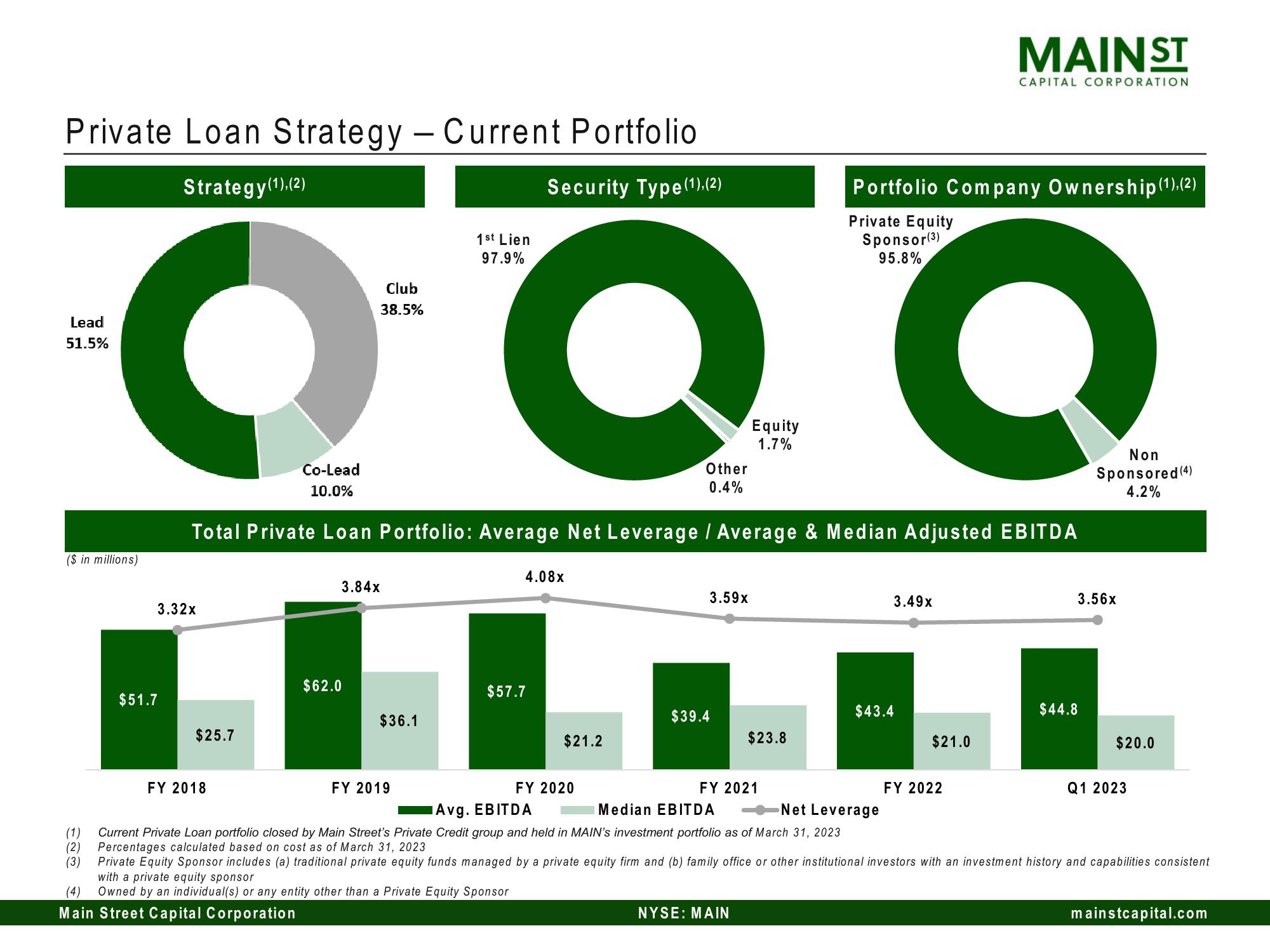 Main Street Capital Investor Day Presentation Deck slide image #109