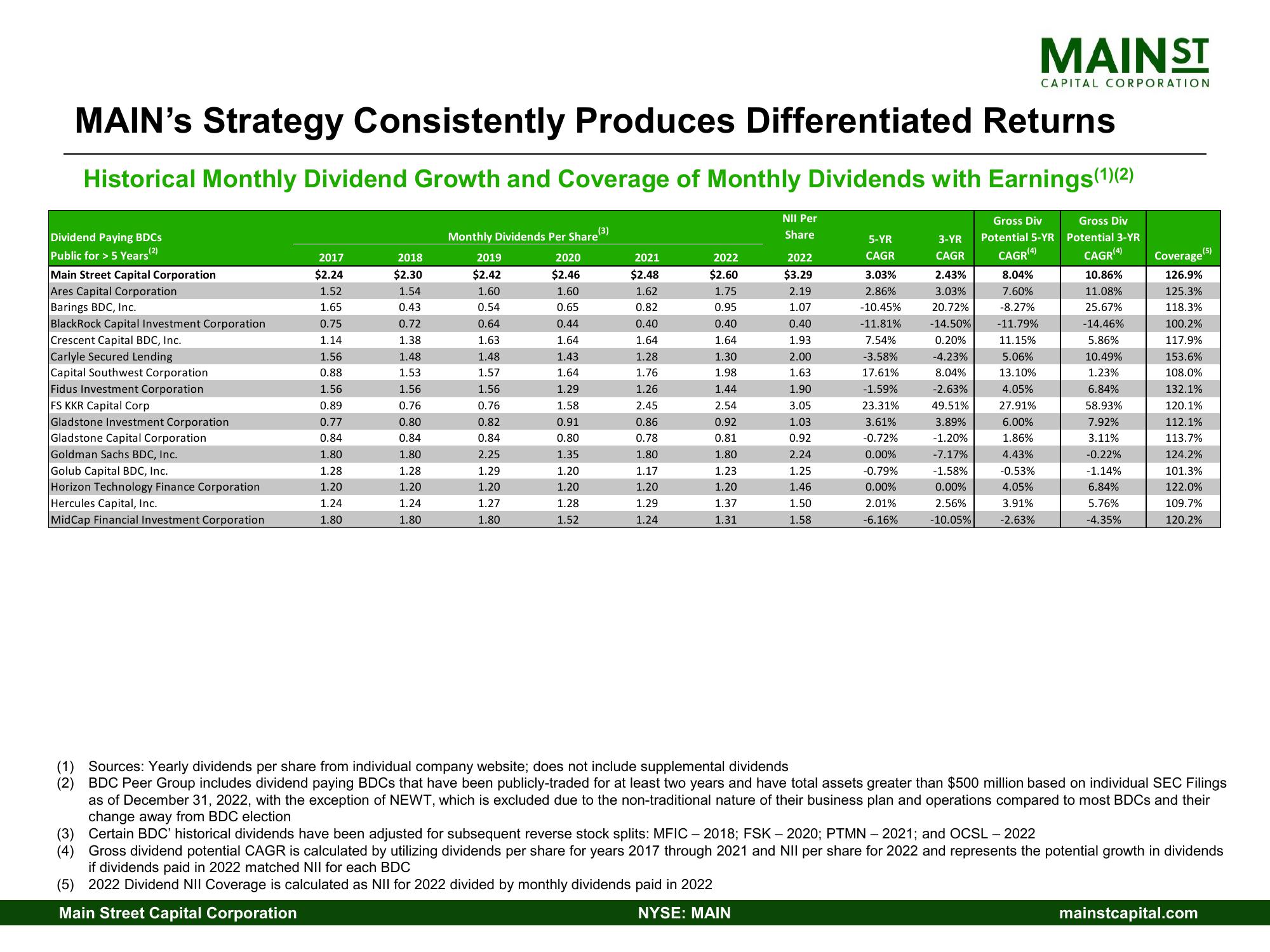 Main Street Capital Investor Day Presentation Deck slide image #39