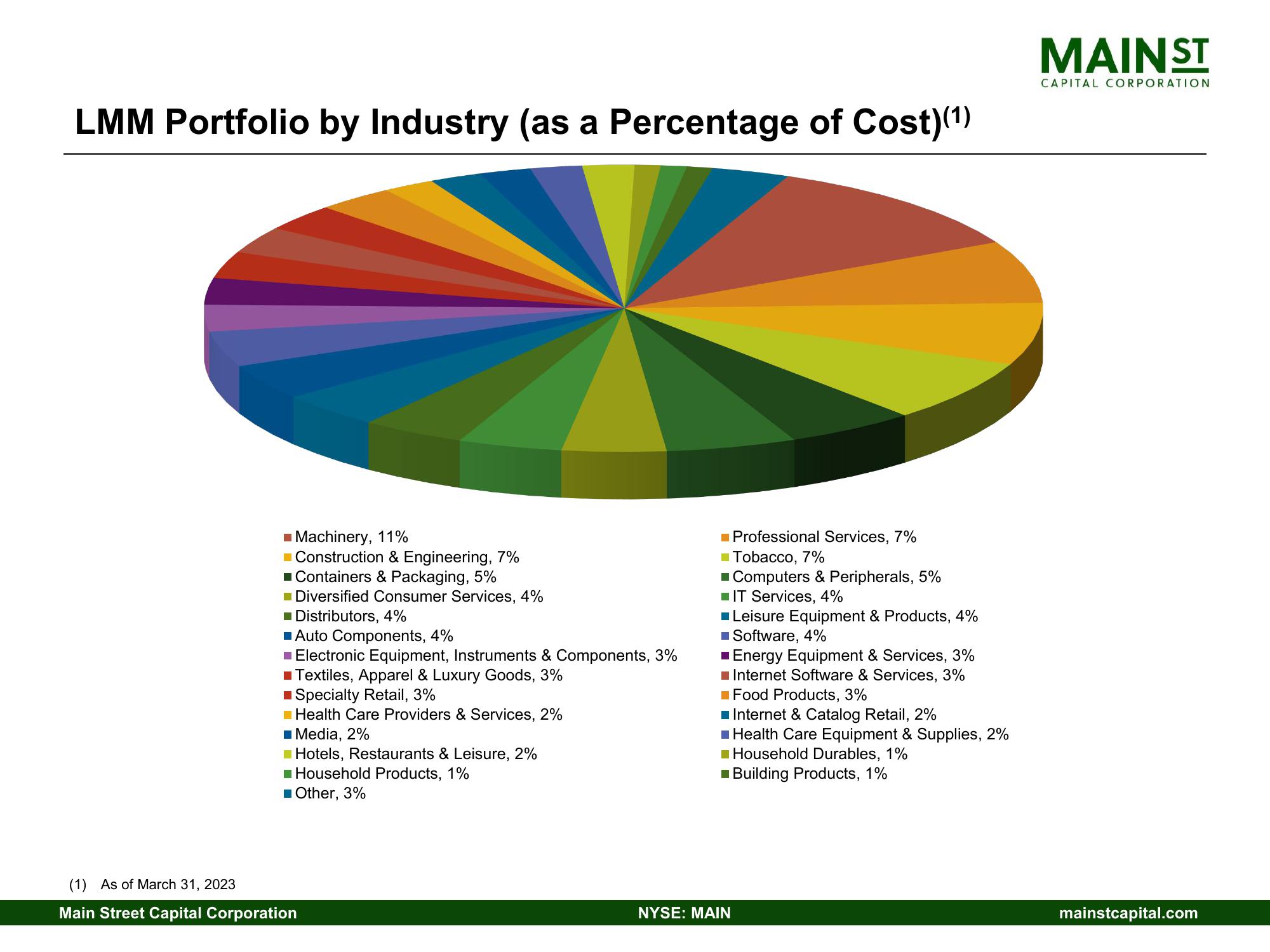 Main Street Capital Investor Day Presentation Deck slide image #8