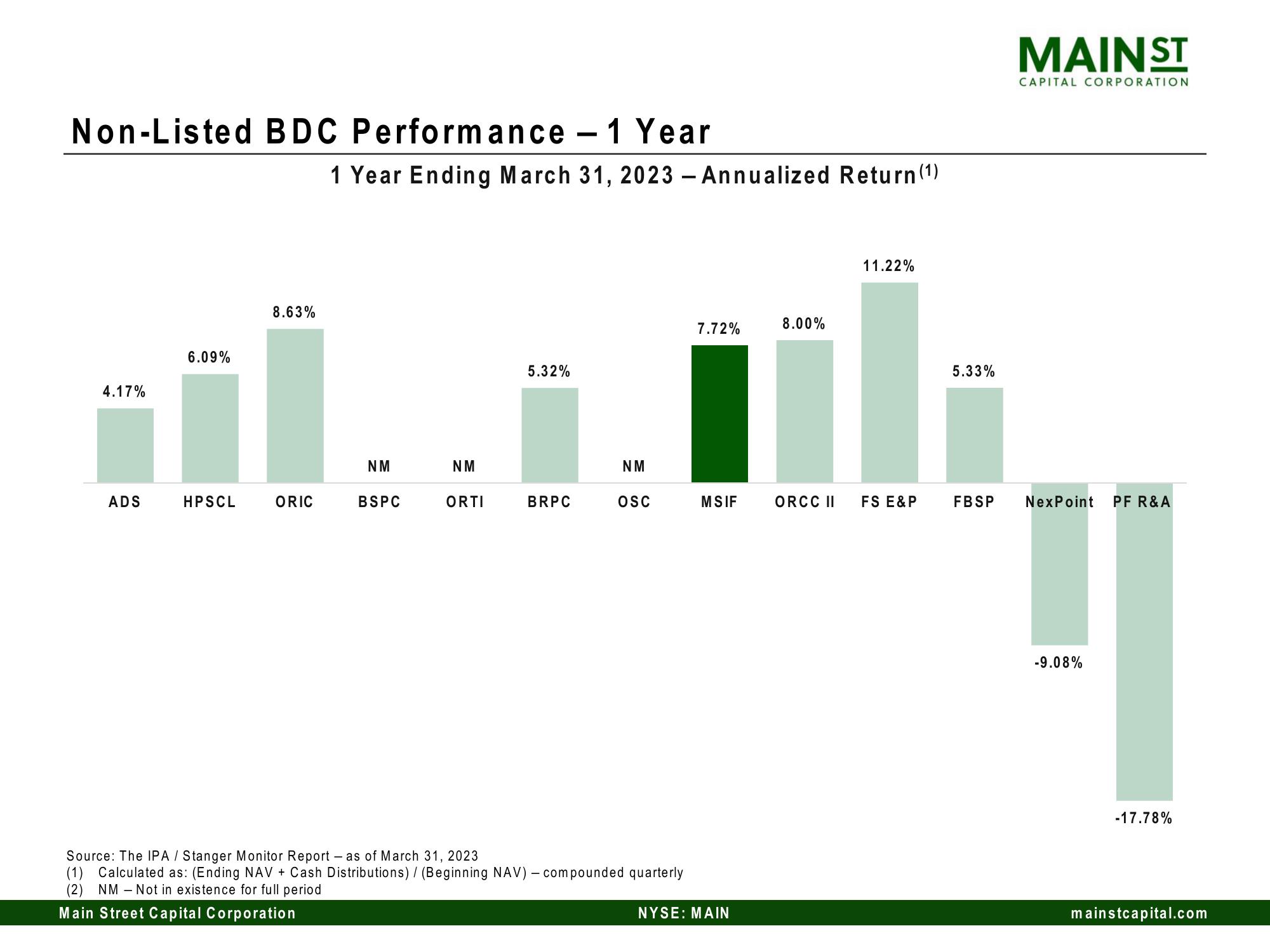 Main Street Capital Investor Day Presentation Deck slide image #133