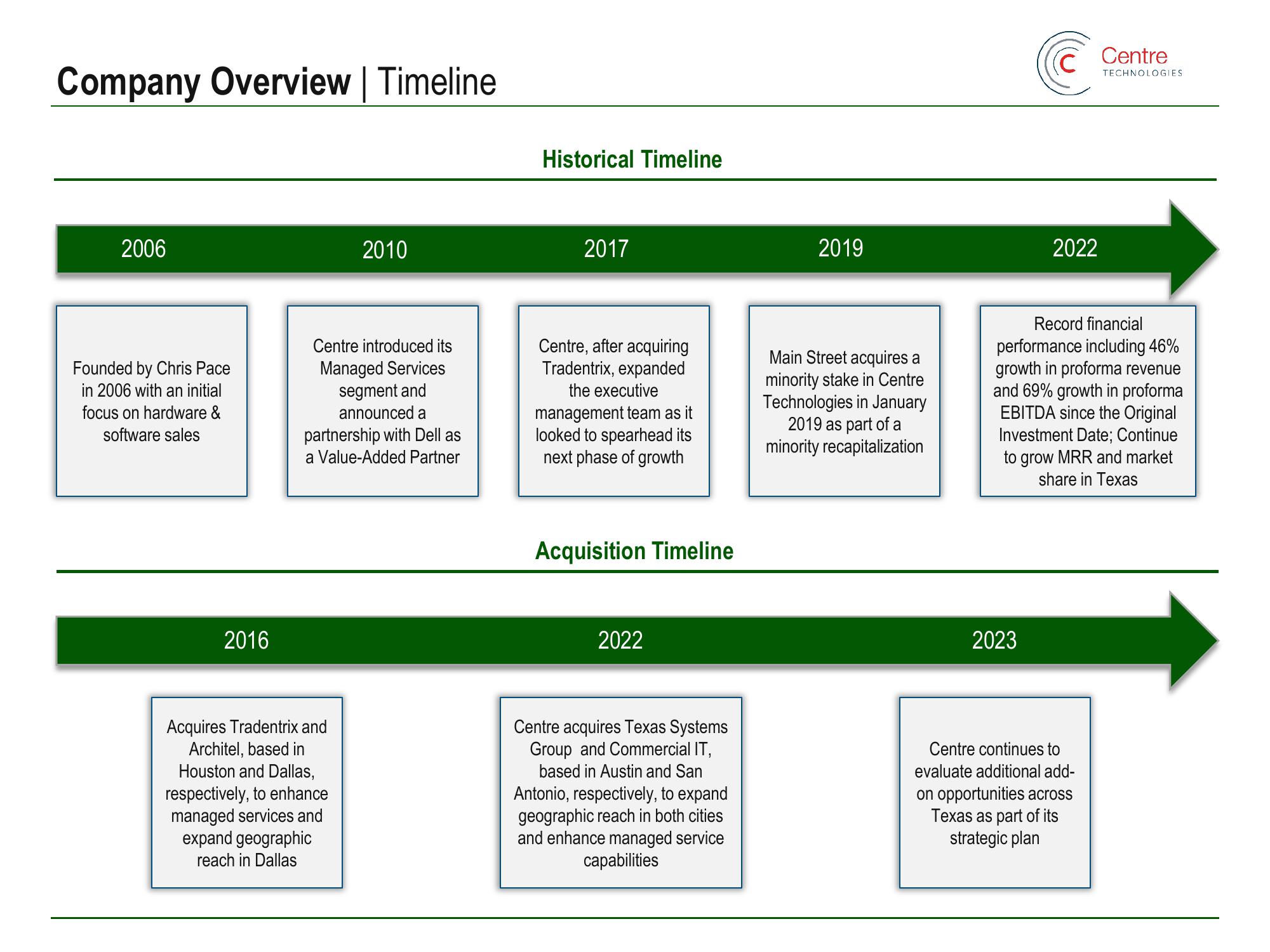 Main Street Capital Investor Day Presentation Deck slide image #140