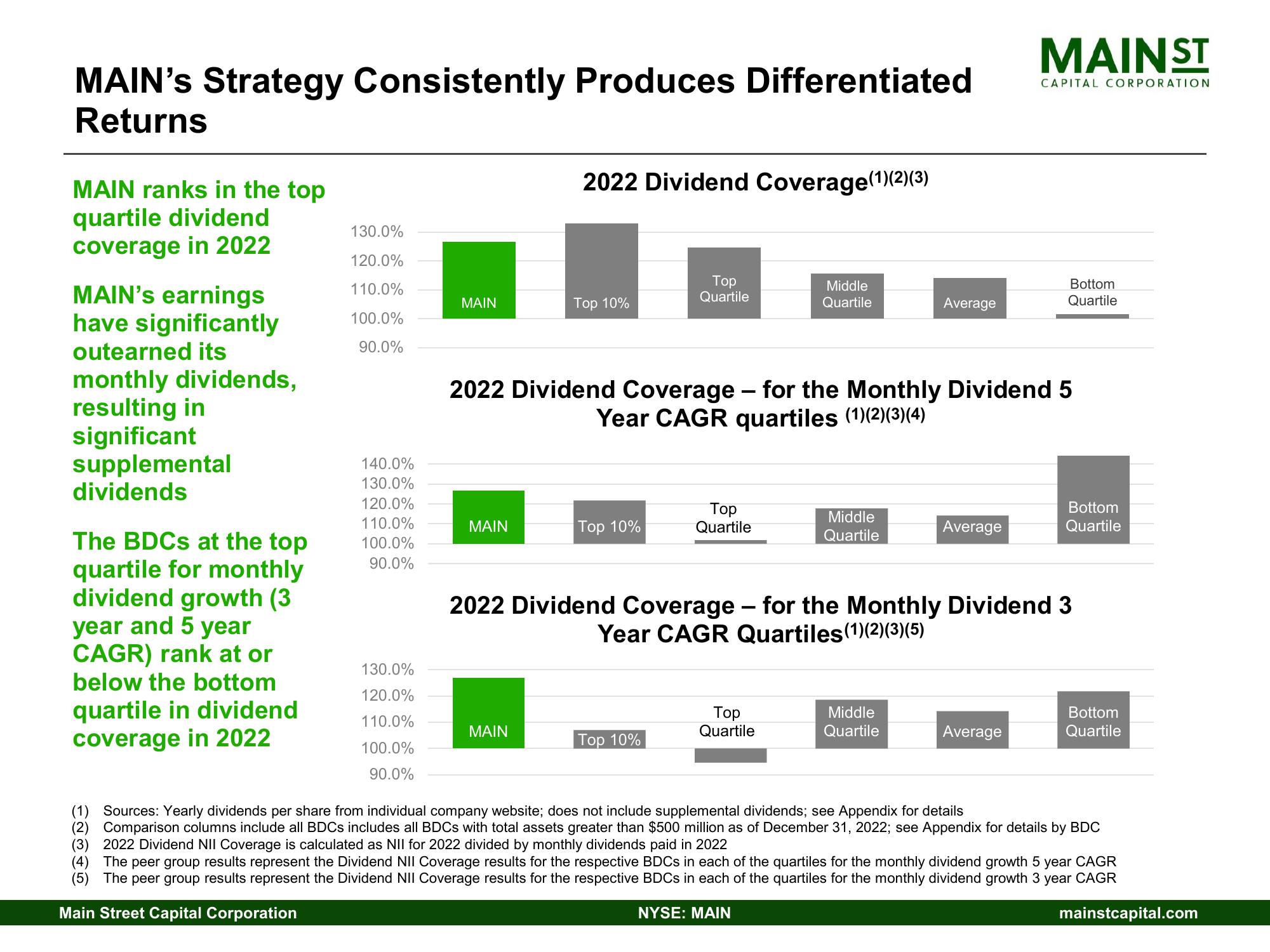 Main Street Capital Investor Day Presentation Deck slide image #23