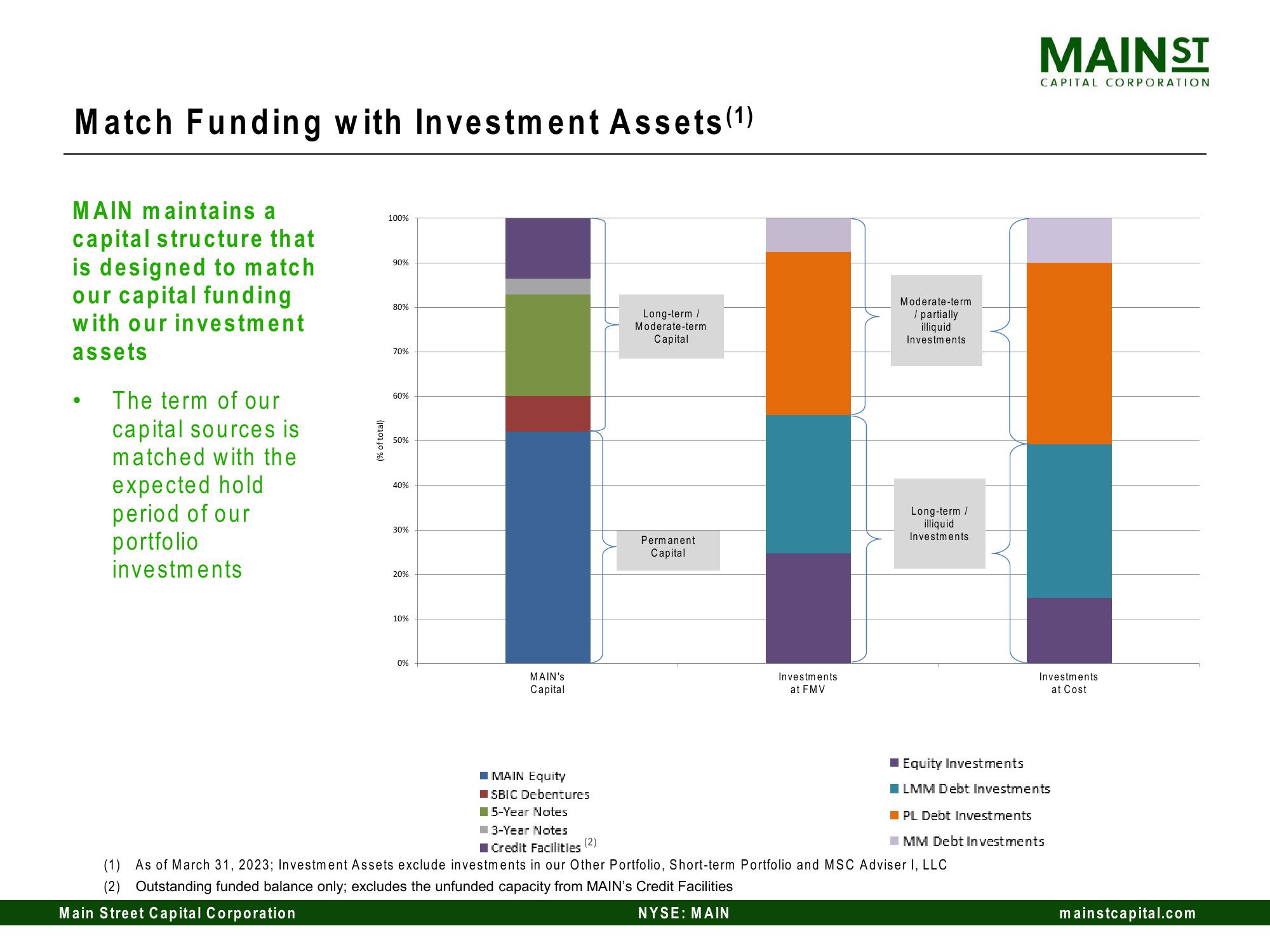 Main Street Capital Investor Day Presentation Deck slide image #69