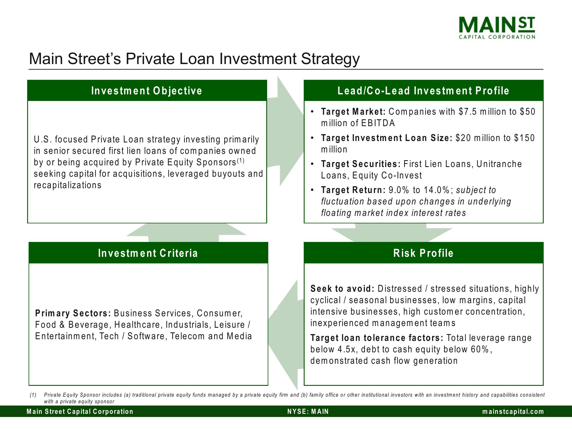 Main Street Capital Investor Day Presentation Deck slide image #104