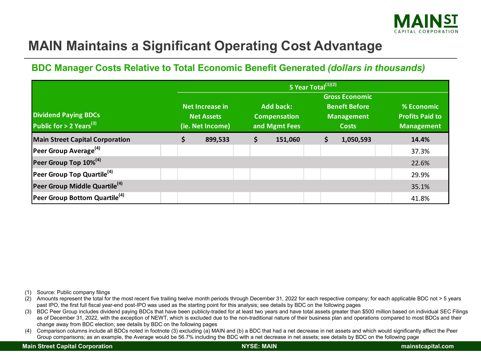 Main Street Capital Investor Day Presentation Deck slide image #35