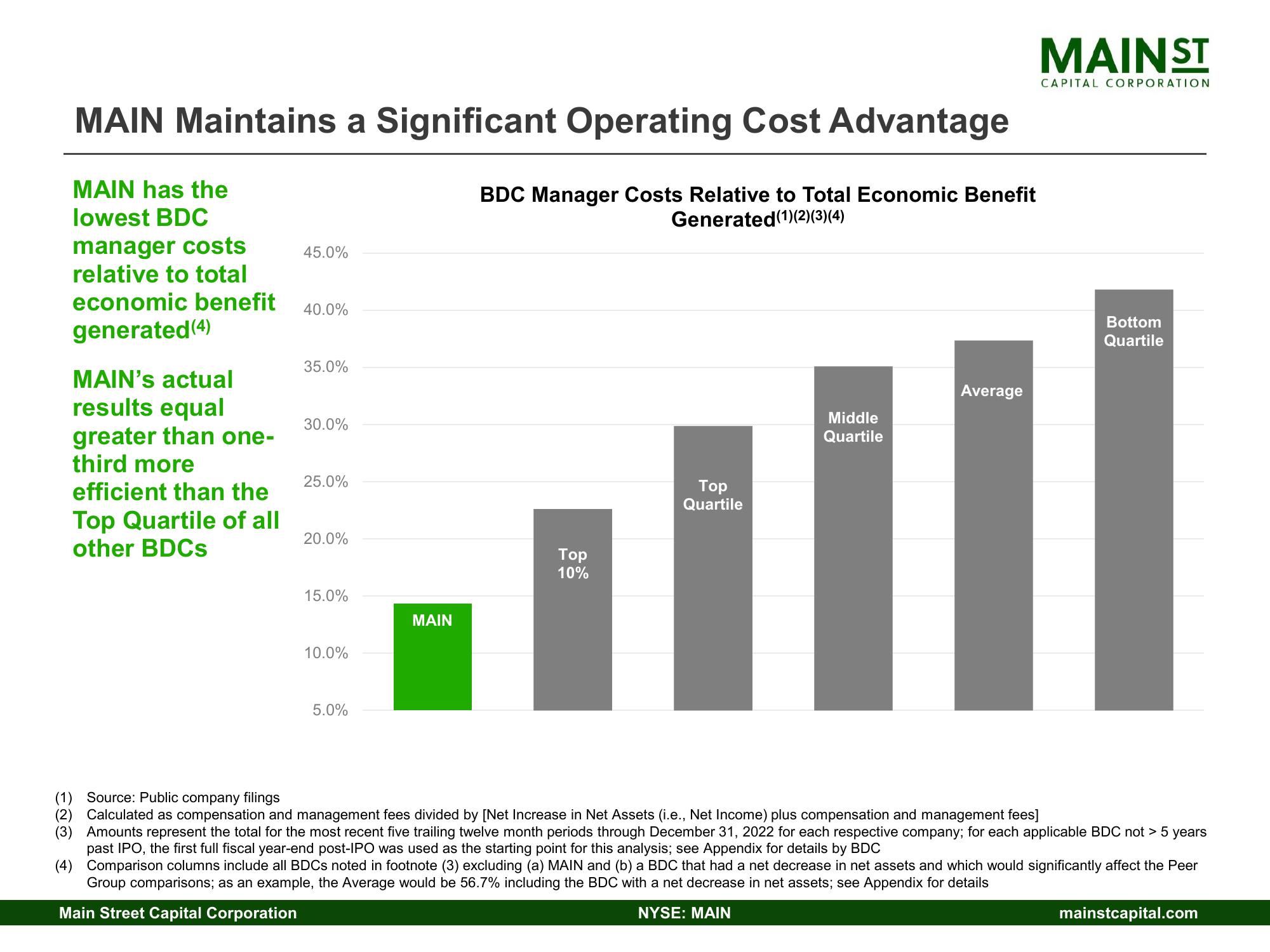 Main Street Capital Investor Day Presentation Deck slide image #19