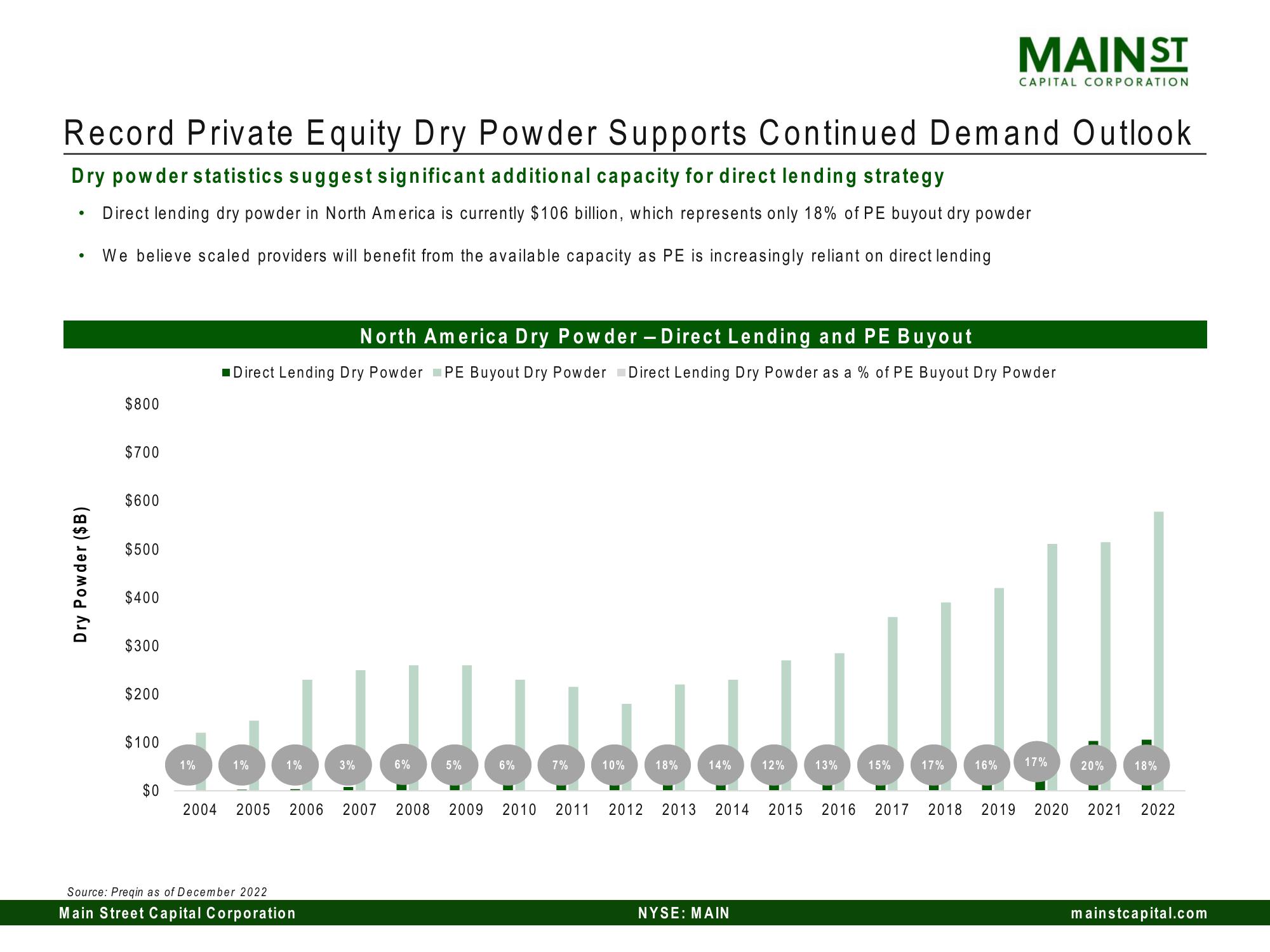 Main Street Capital Investor Day Presentation Deck slide image #107