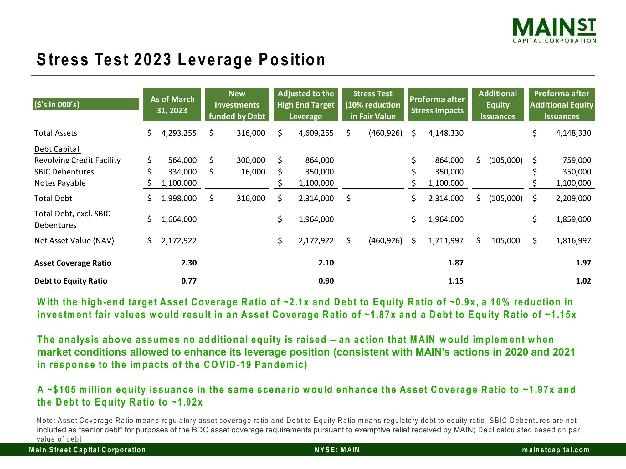 Main Street Capital Investor Day Presentation Deck slide image #63