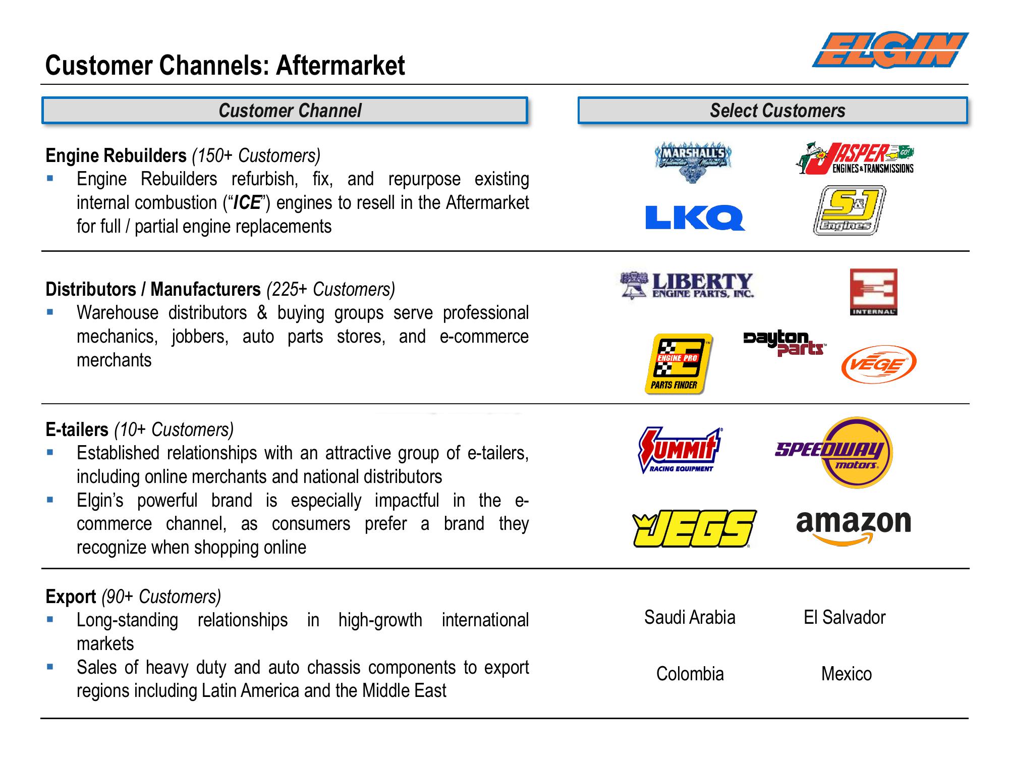 Main Street Capital Investor Day Presentation Deck slide image #100