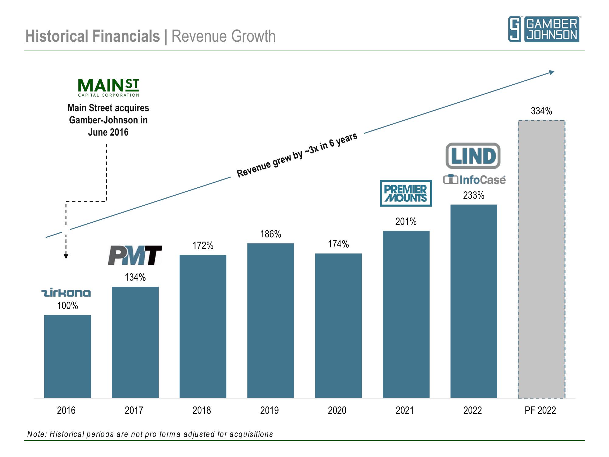 Main Street Capital Investor Day Presentation Deck slide image #55