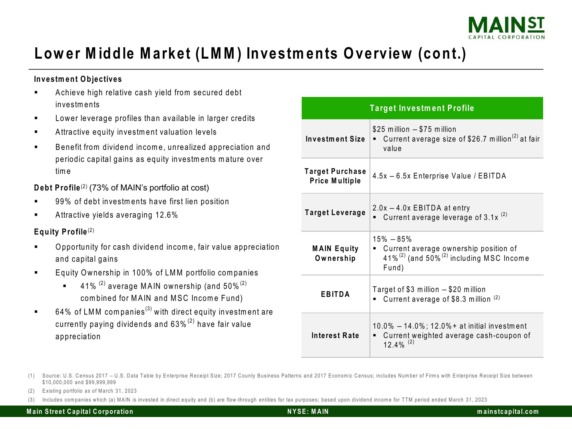 Main Street Capital Investor Day Presentation Deck slide image #74