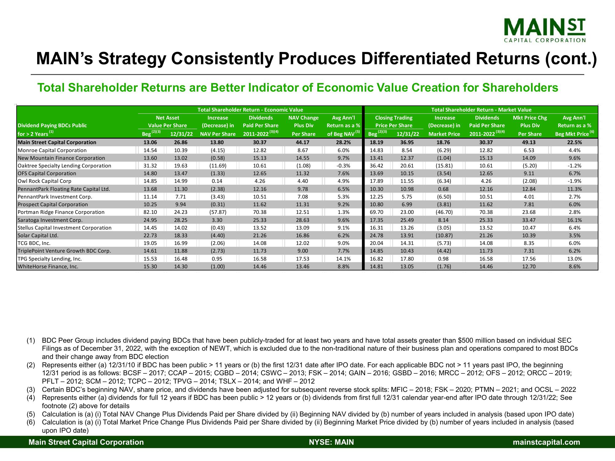 Main Street Capital Investor Day Presentation Deck slide image #43