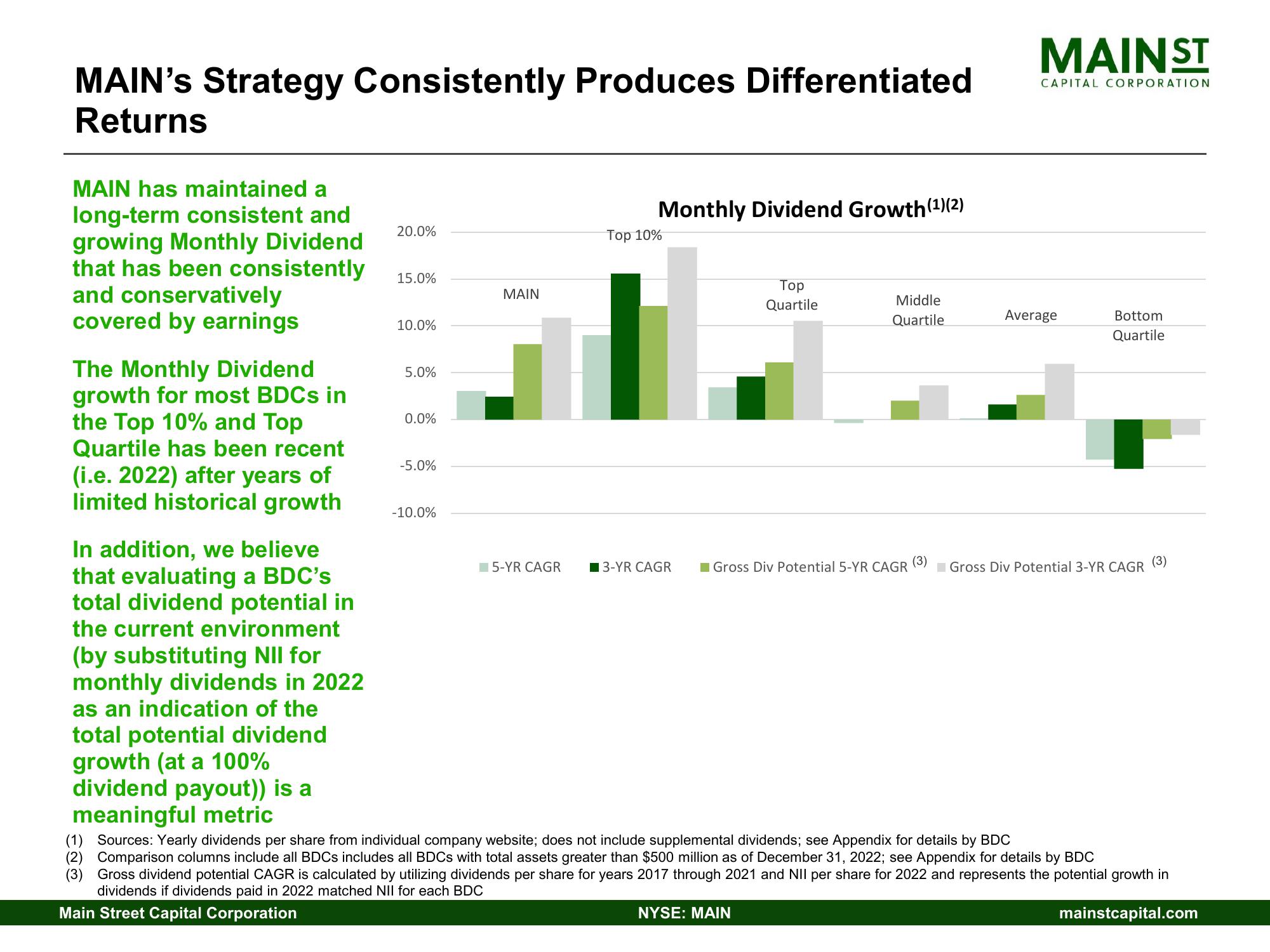 Main Street Capital Investor Day Presentation Deck slide image #22