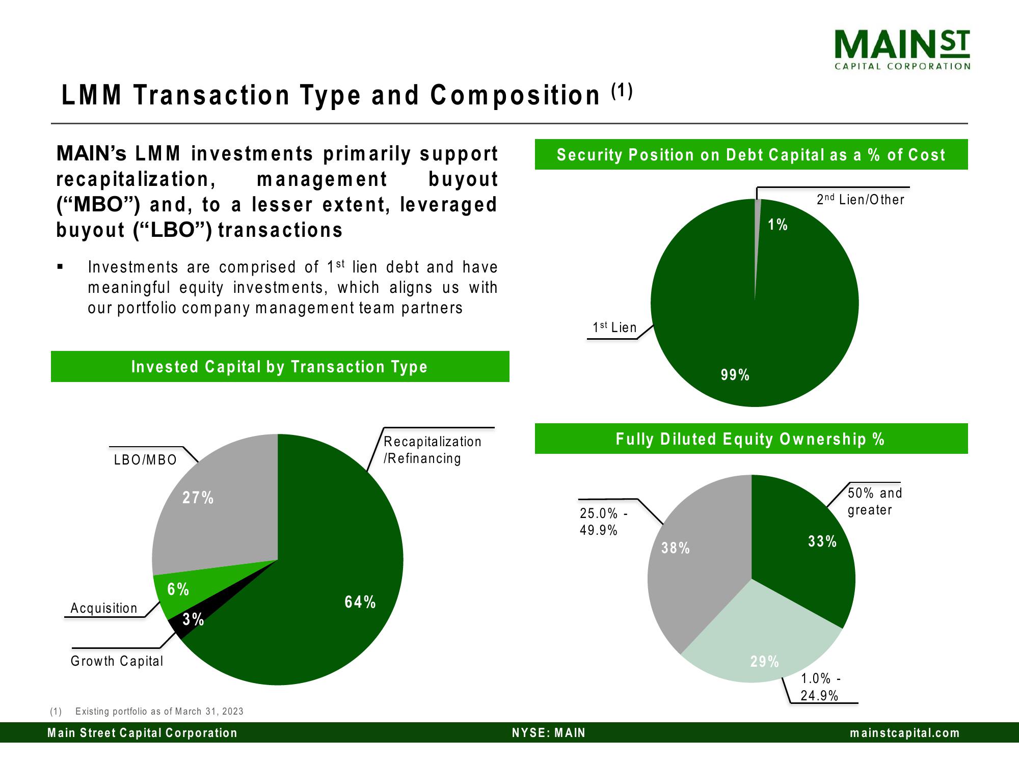 Main Street Capital Investor Day Presentation Deck slide image #75