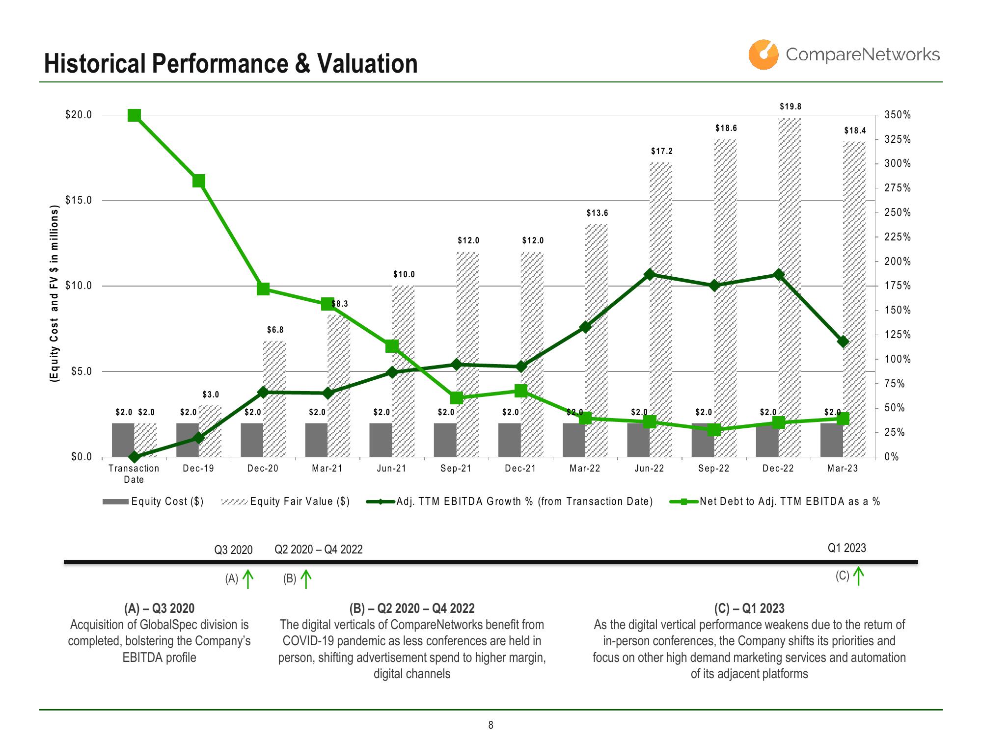 Main Street Capital Investor Day Presentation Deck slide image #128