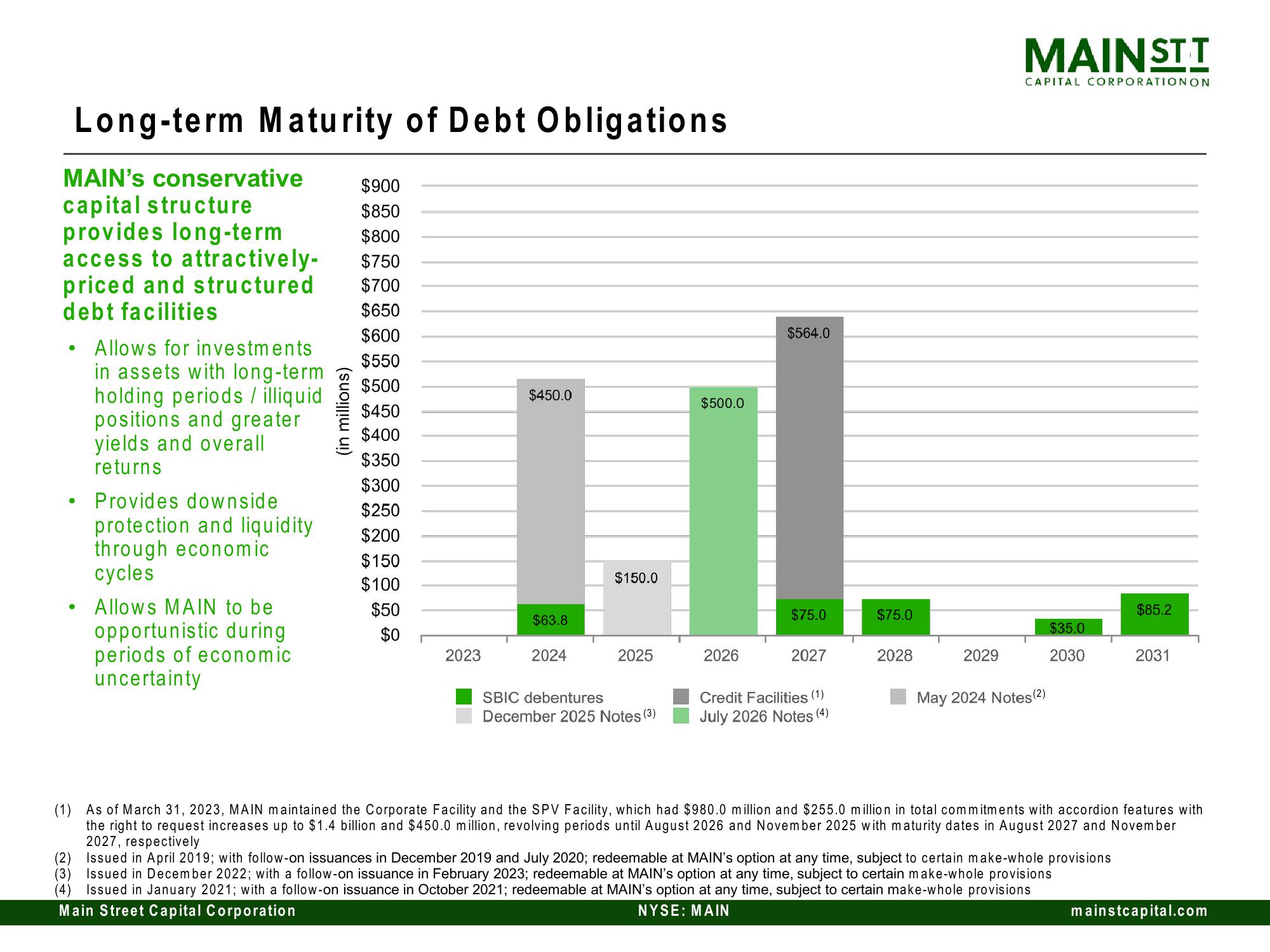 Main Street Capital Investor Day Presentation Deck slide image #68