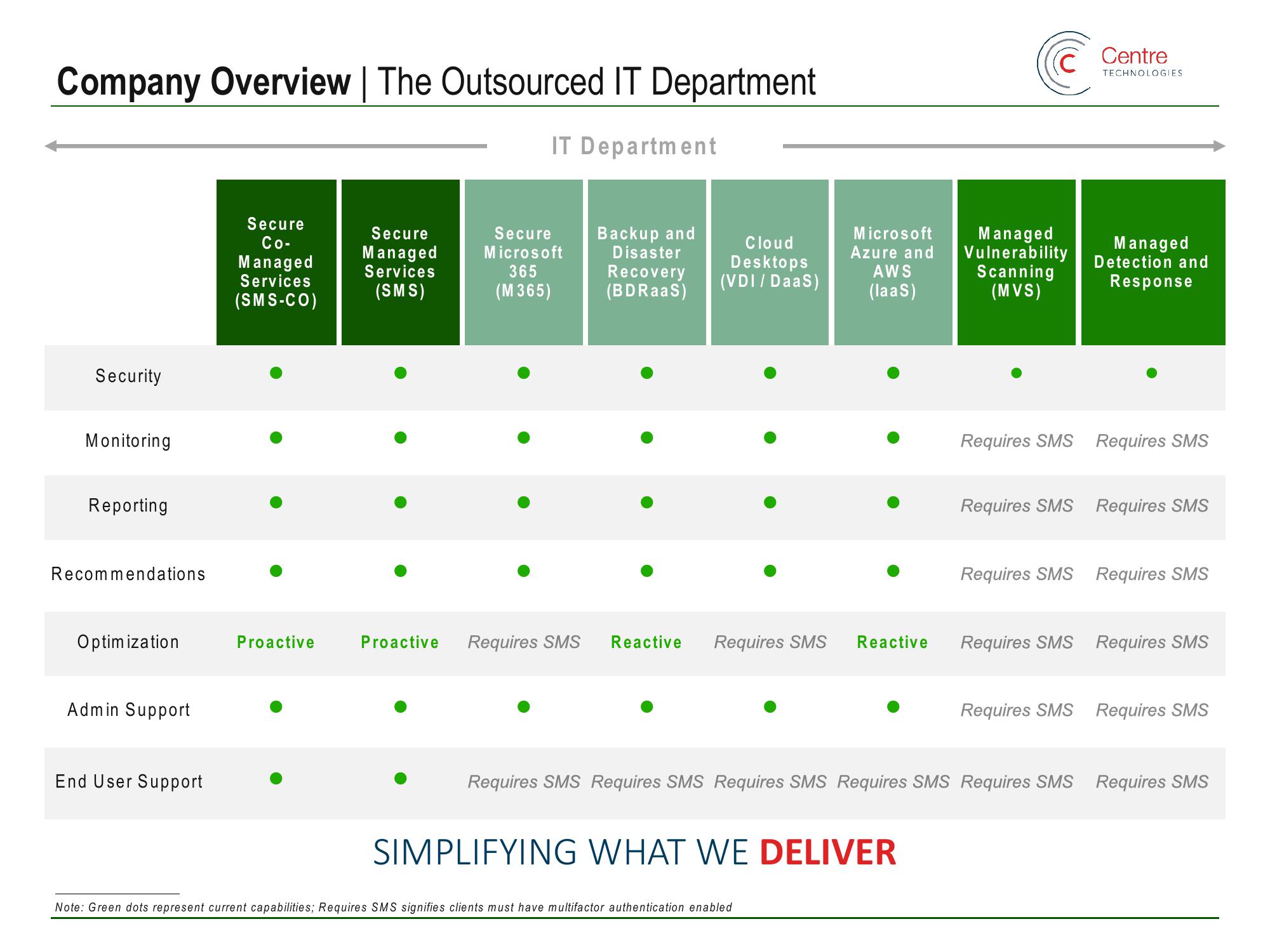 Main Street Capital Investor Day Presentation Deck slide image #141