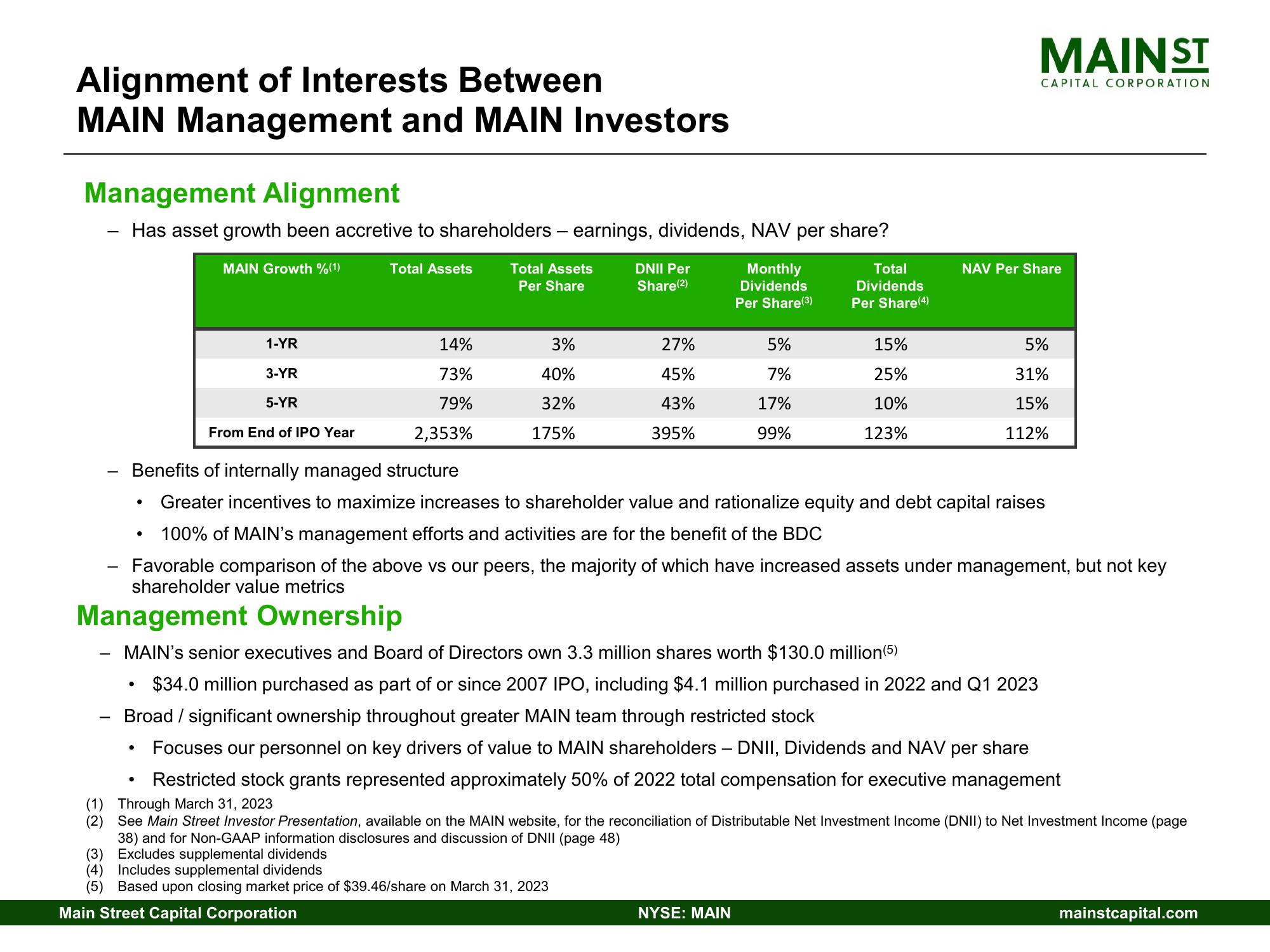 Main Street Capital Investor Day Presentation Deck slide image #16