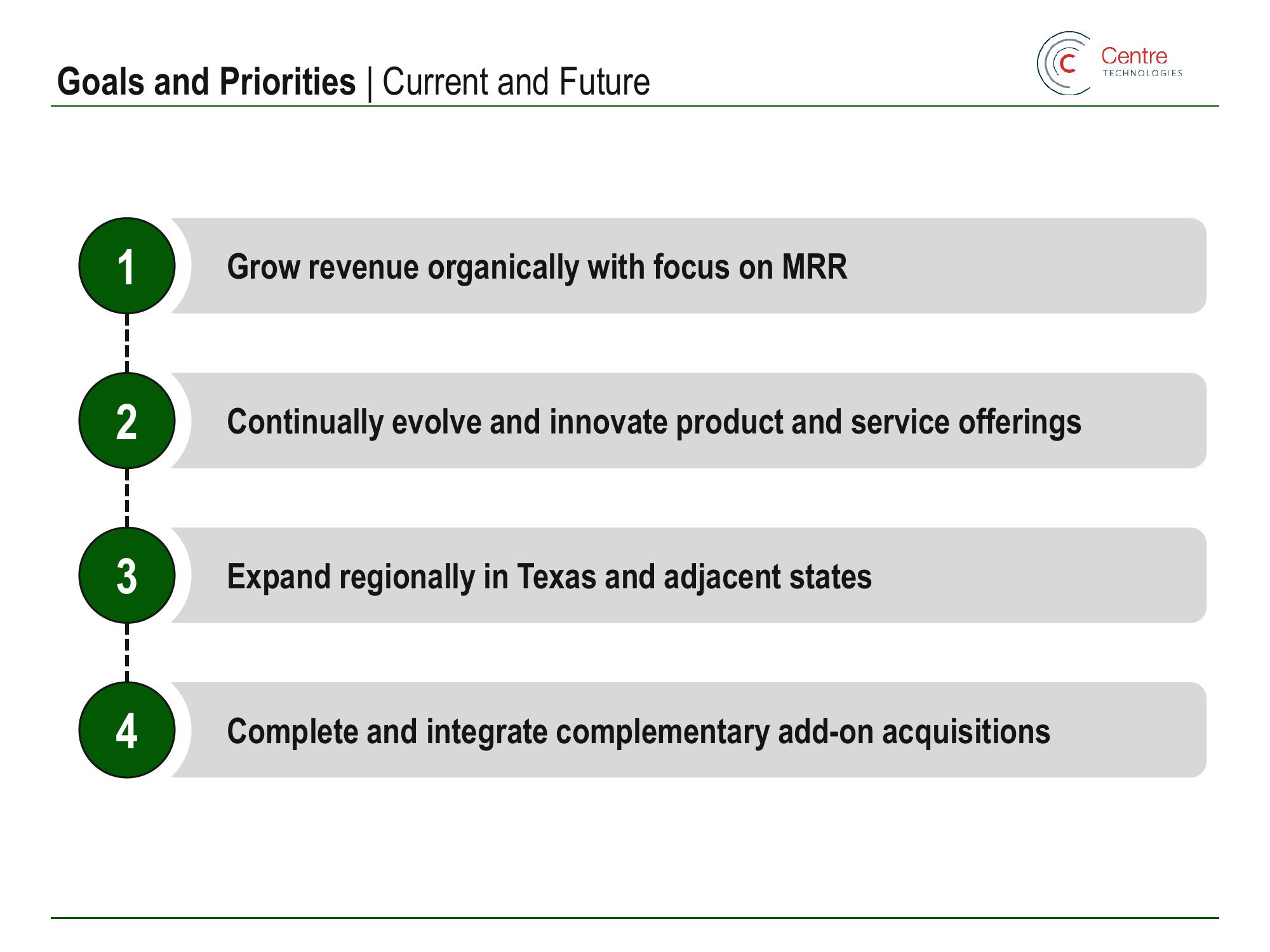 Main Street Capital Investor Day Presentation Deck slide image #144