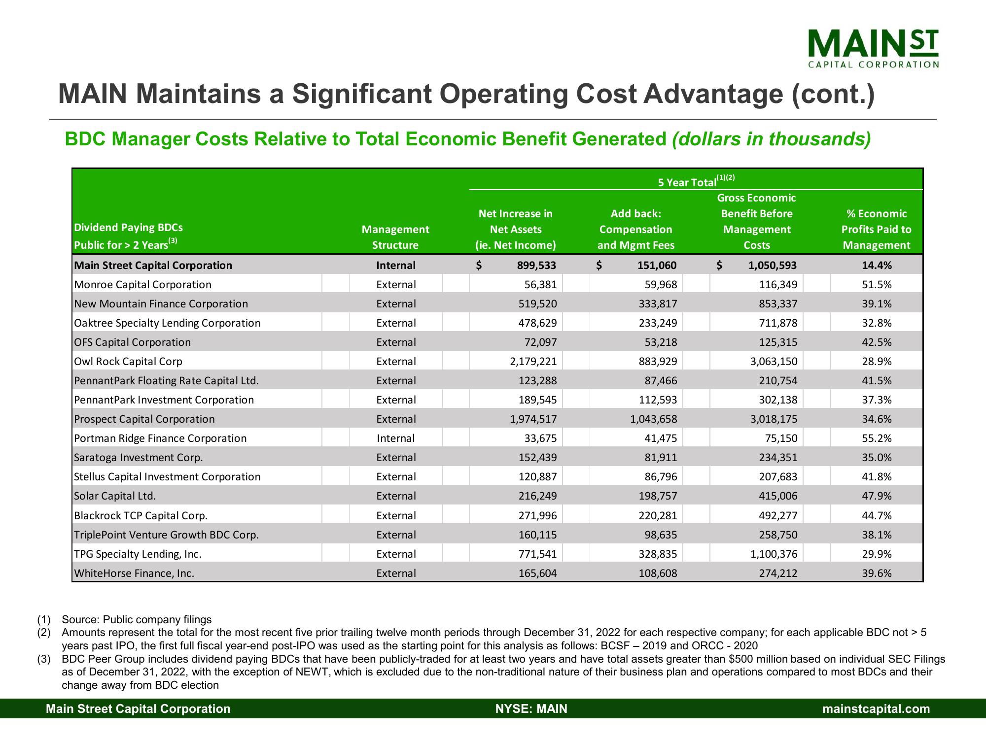 Main Street Capital Investor Day Presentation Deck slide image #37