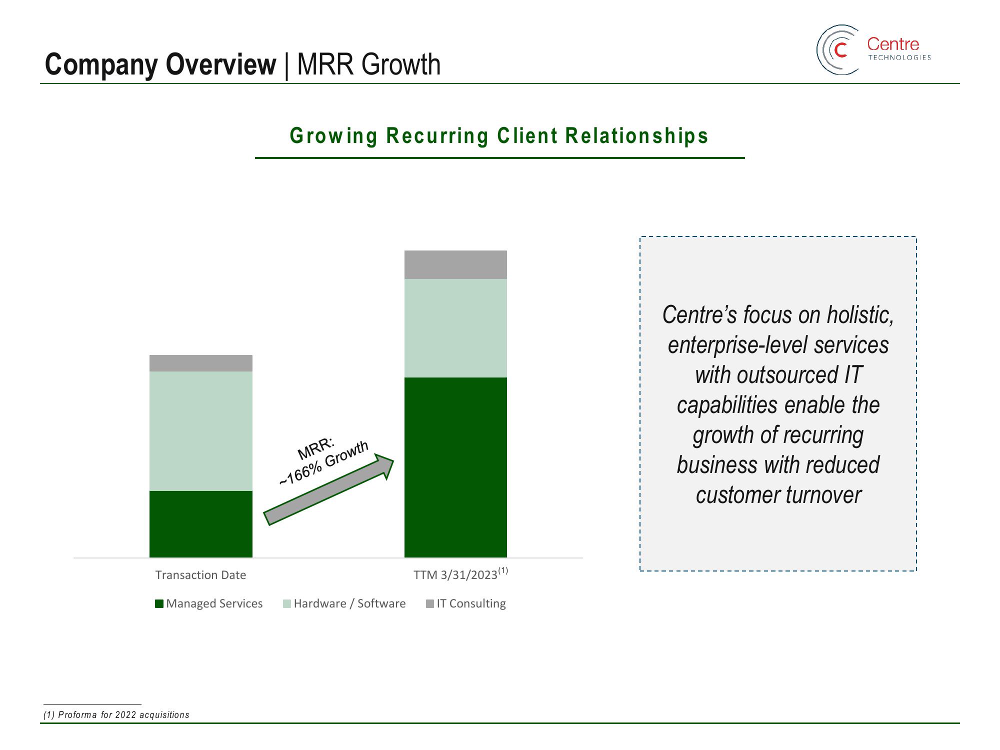 Main Street Capital Investor Day Presentation Deck slide image #142