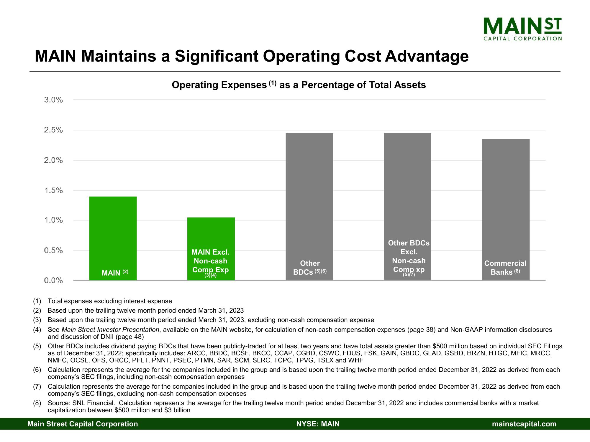 Main Street Capital Investor Day Presentation Deck slide image #18