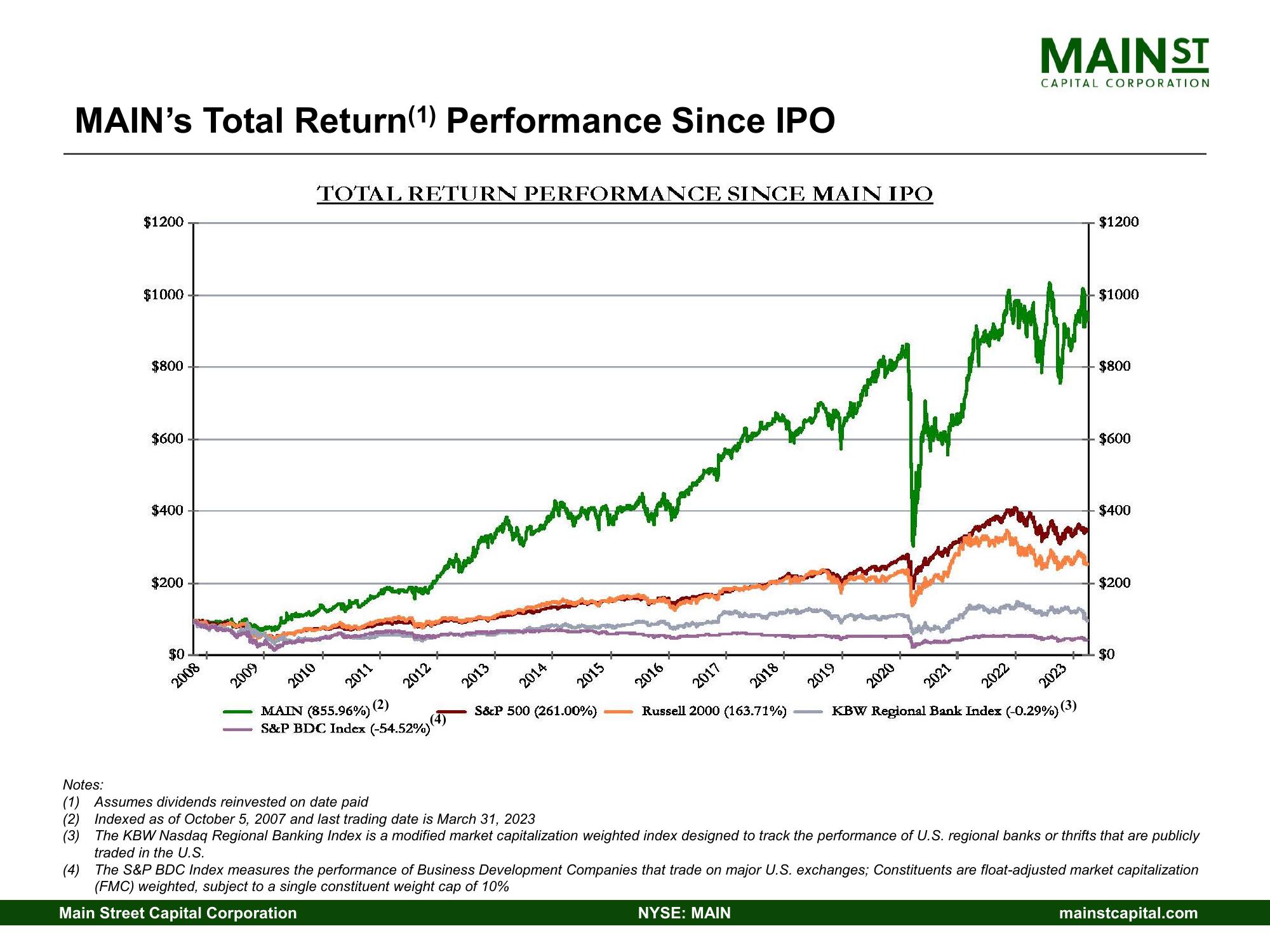 Main Street Capital Investor Day Presentation Deck slide image #33