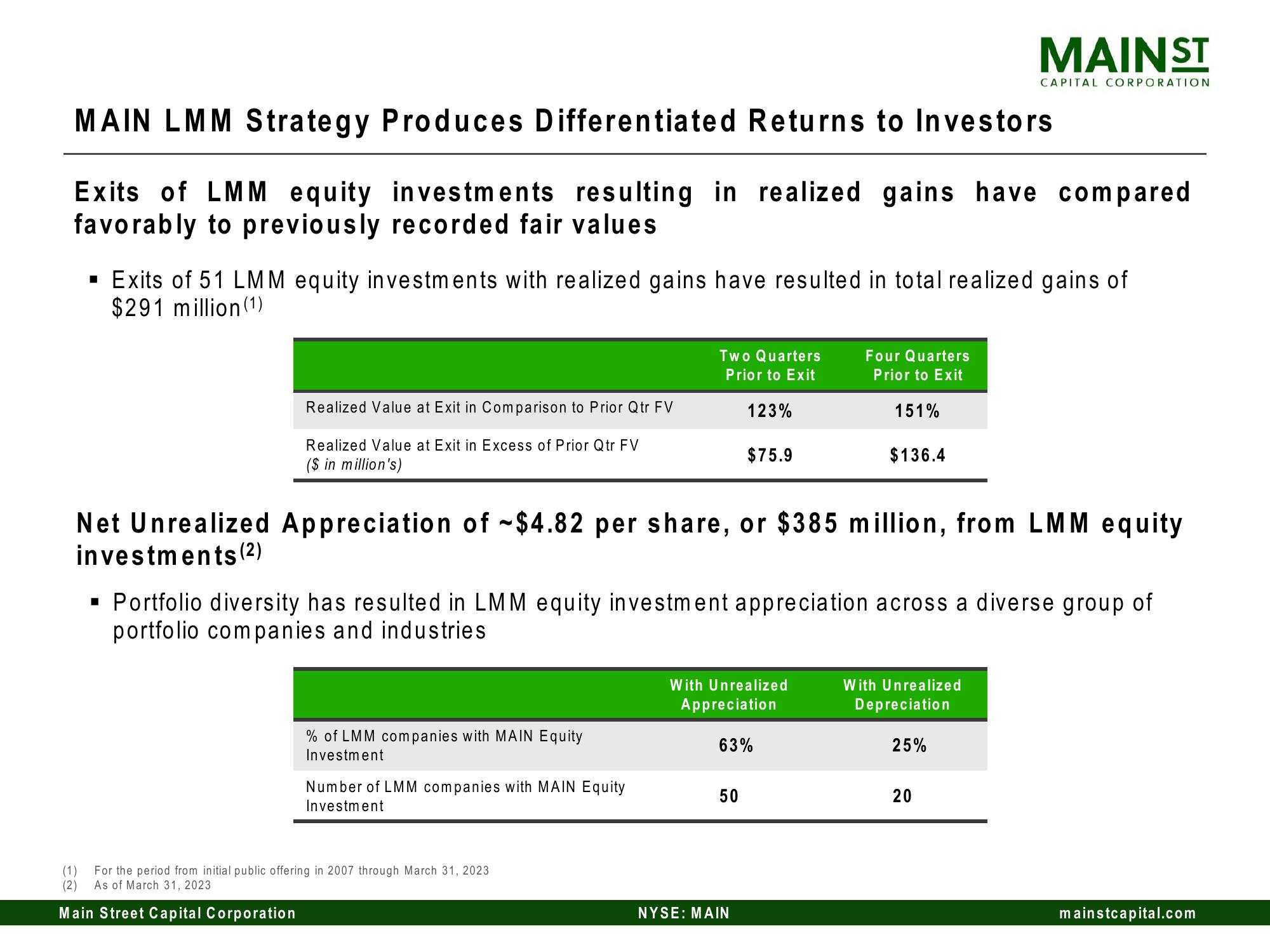 Main Street Capital Investor Day Presentation Deck slide image #87