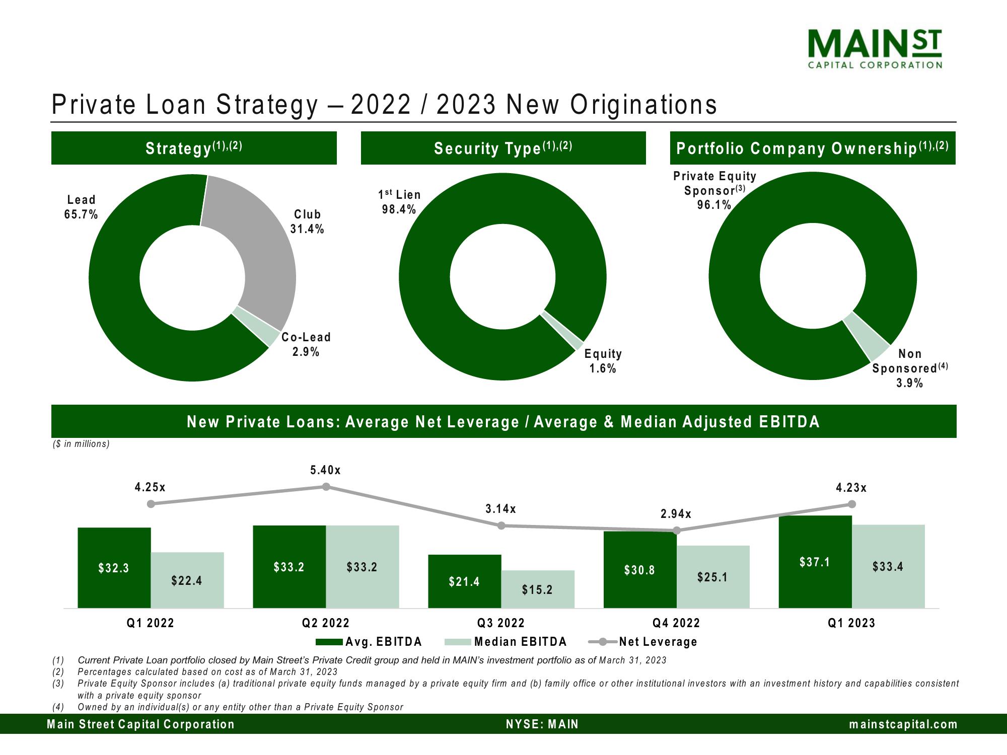 Main Street Capital Investor Day Presentation Deck slide image #110