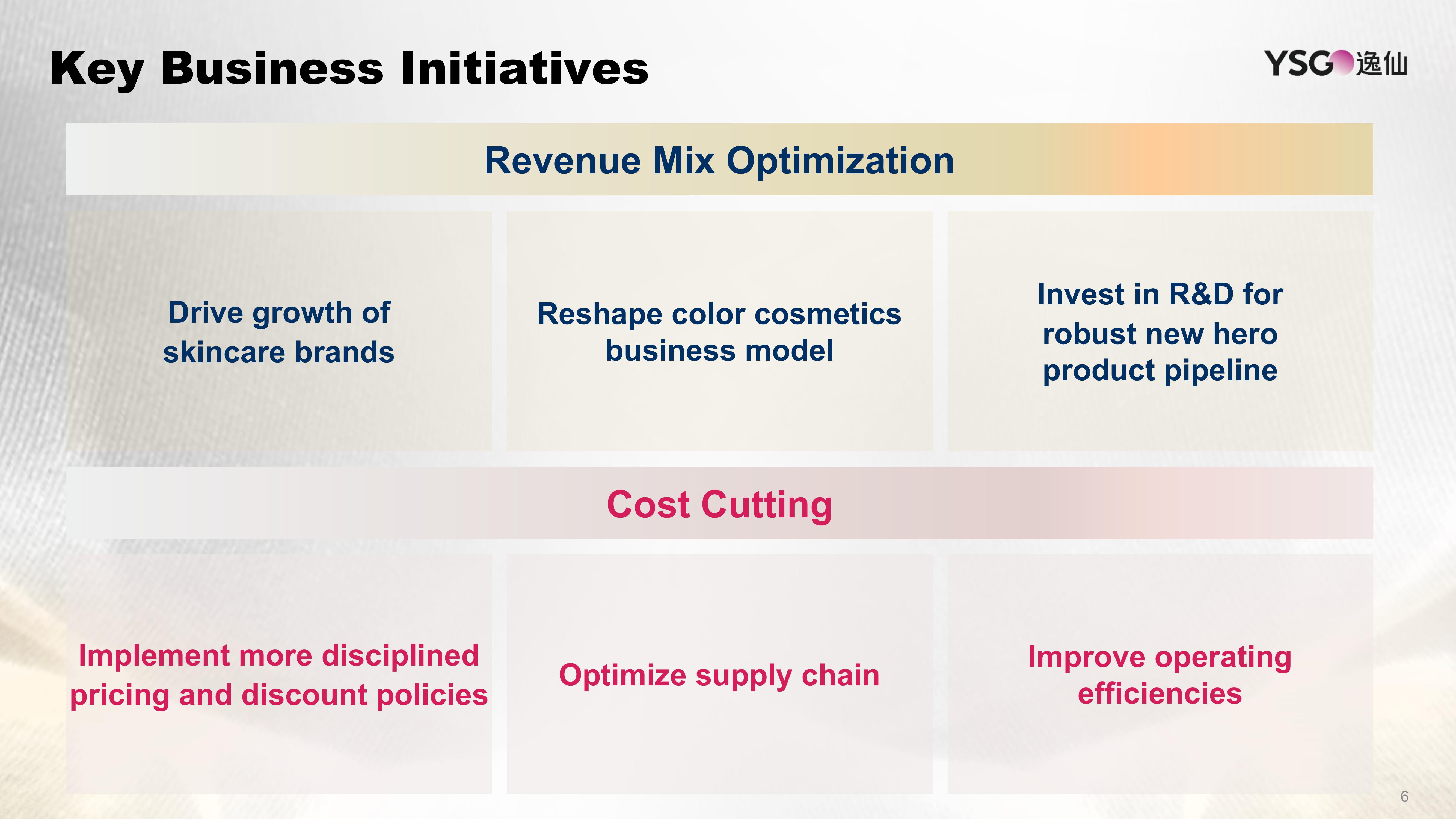 Yatsen Results Presentation Deck slide image #6