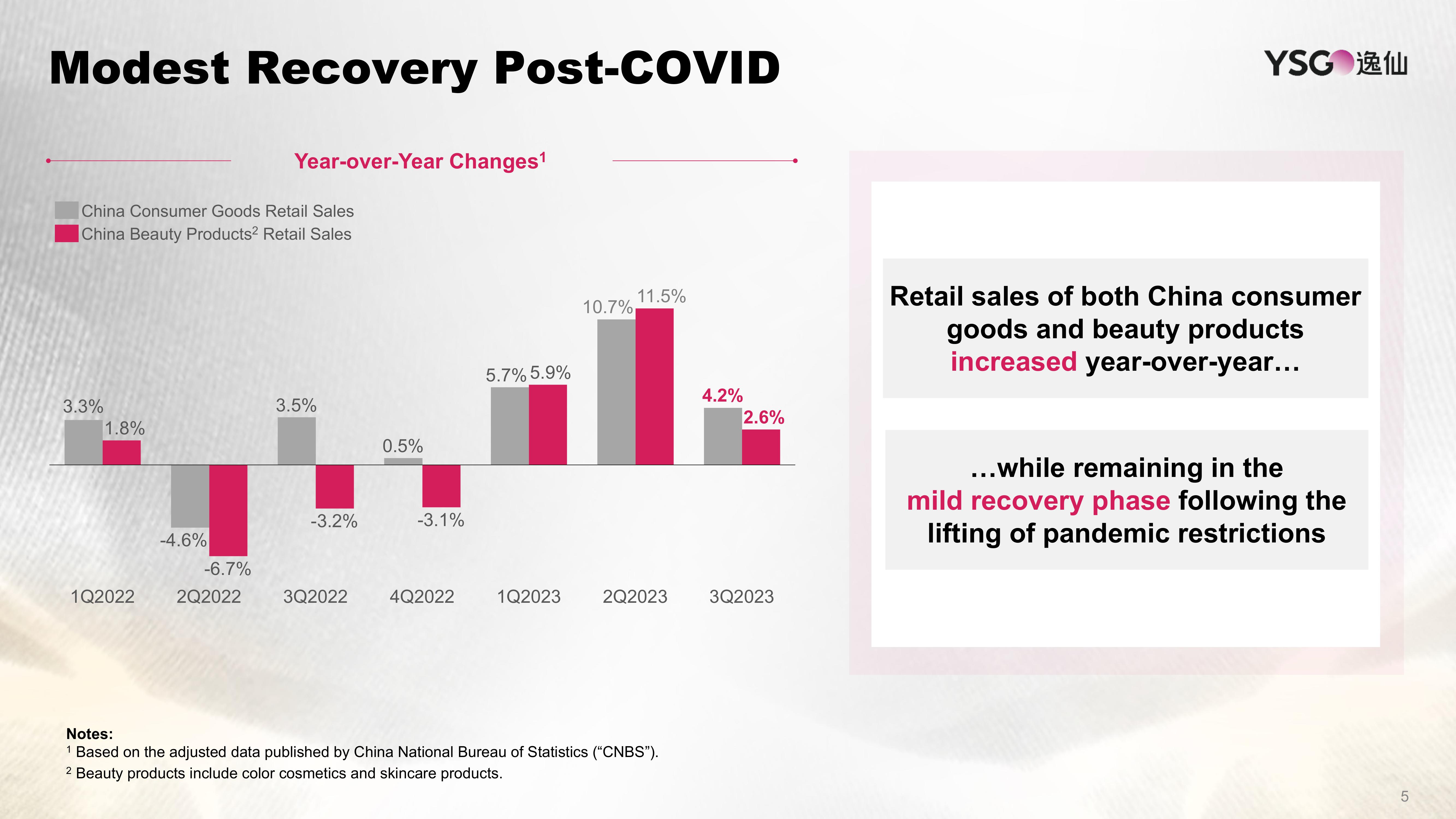 Yatsen Results Presentation Deck slide image #5