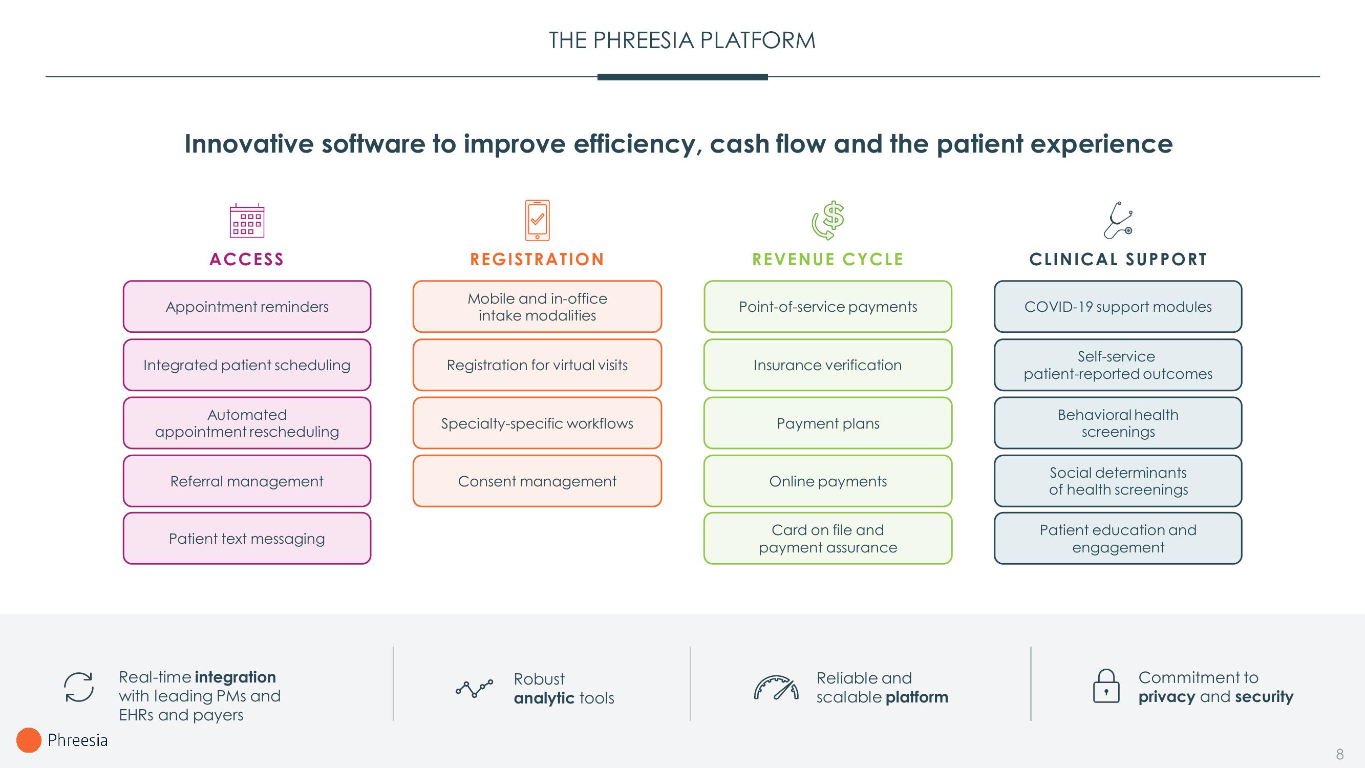 Phreesia Investor Presentation Deck slide image #8