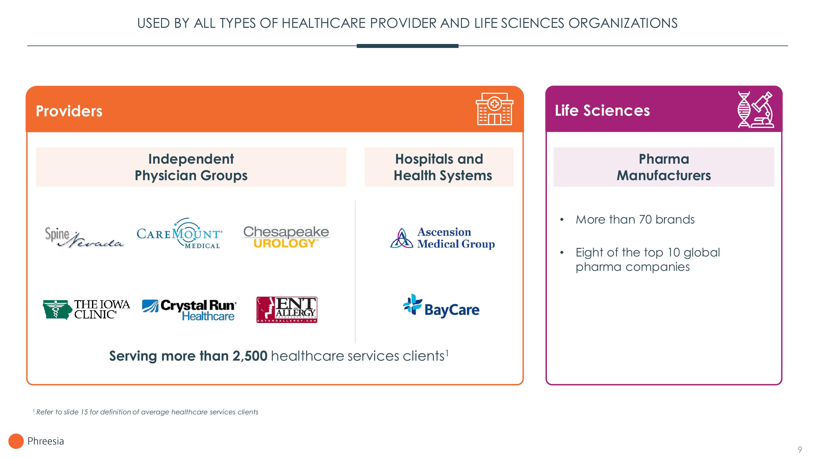 Phreesia Investor Presentation Deck slide image #9