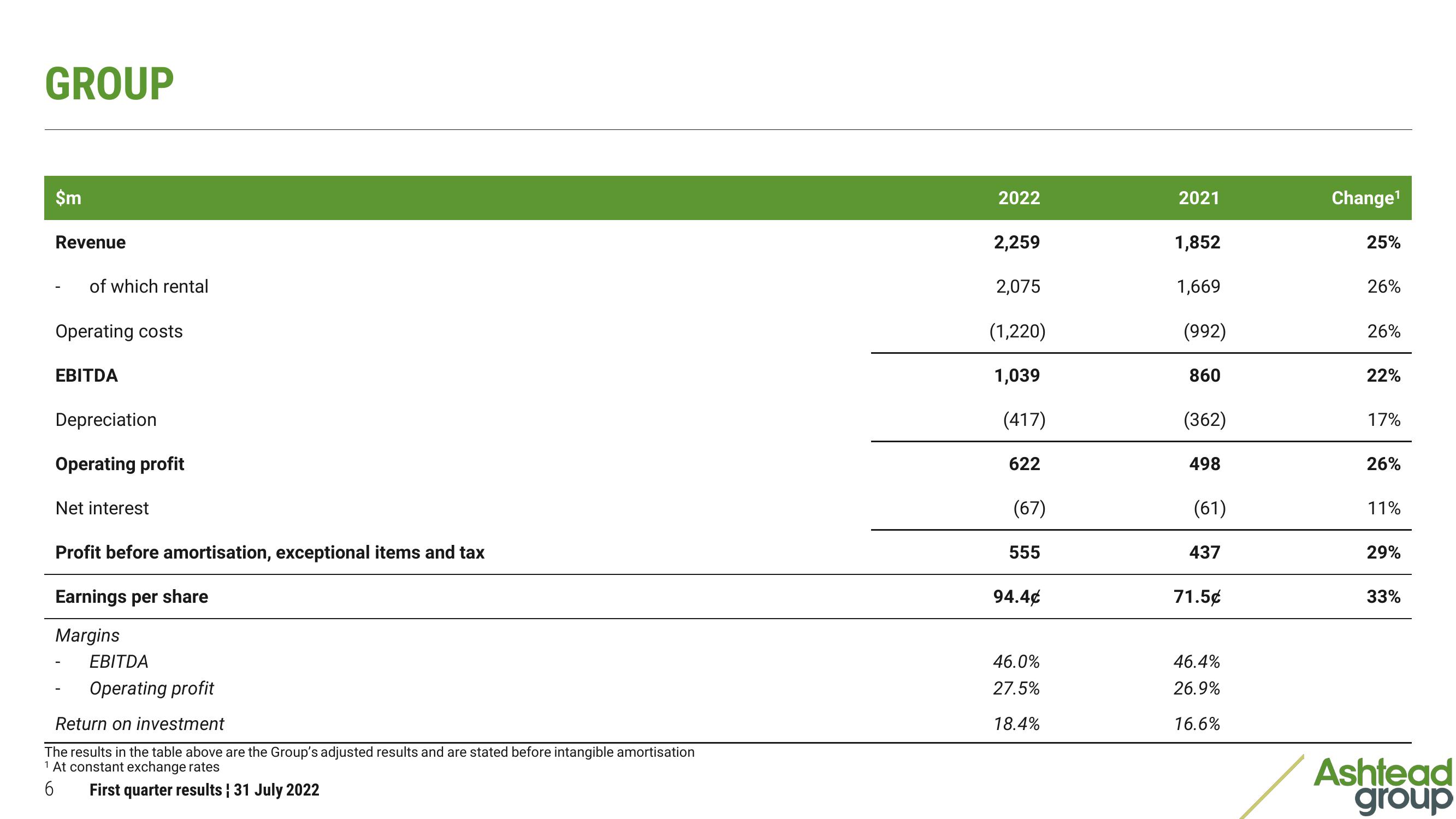 Ashtead Group Results Presentation Deck slide image #6