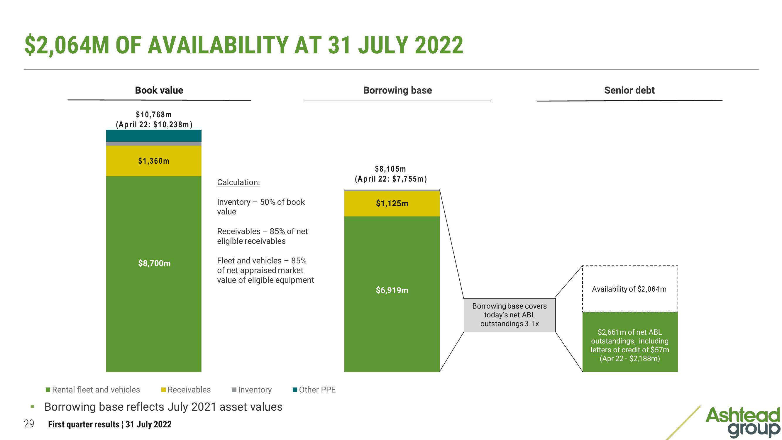 Ashtead Group Results Presentation Deck slide image #29