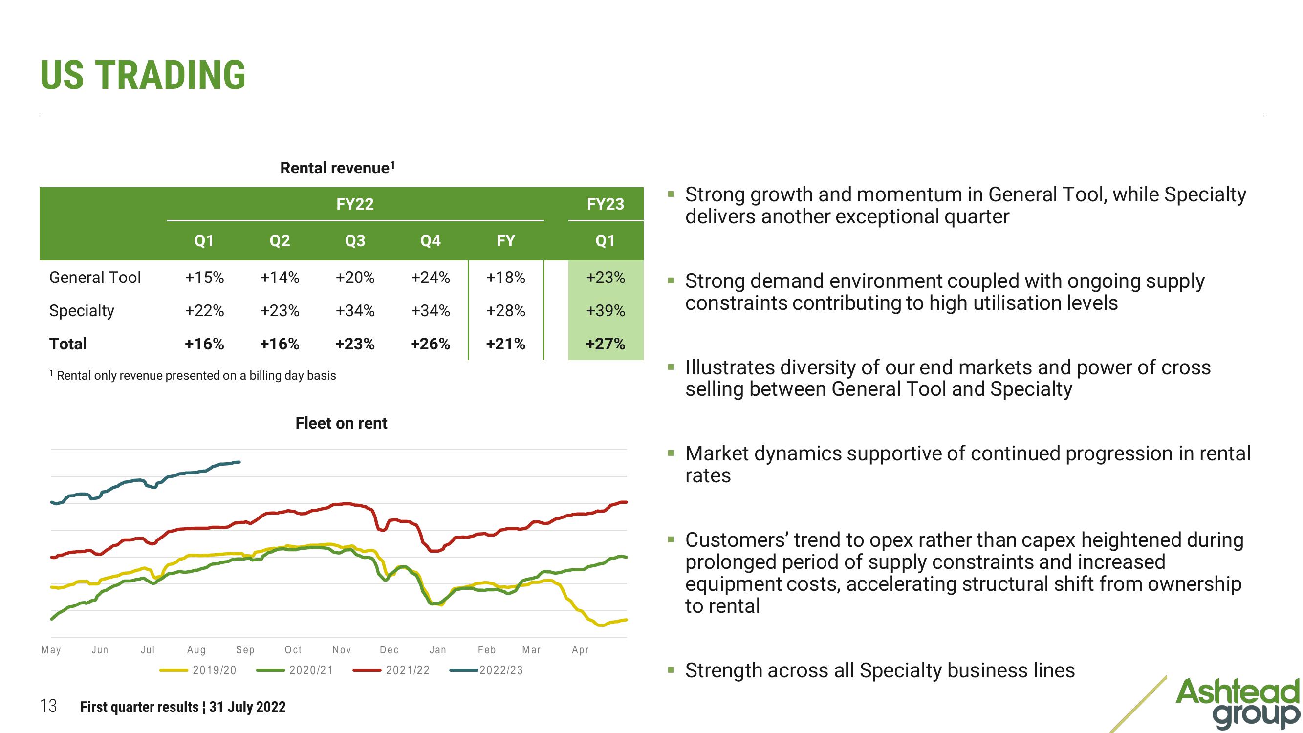 Ashtead Group Results Presentation Deck slide image #13