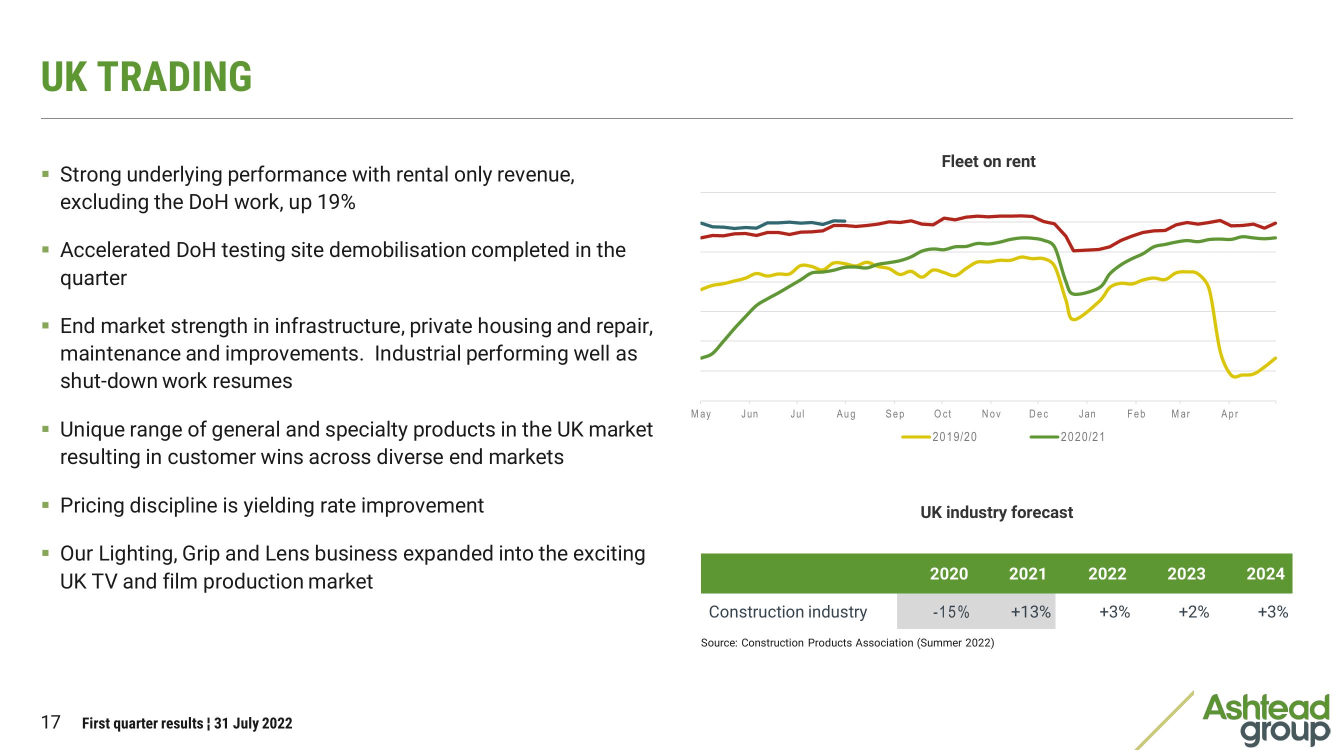 Ashtead Group Results Presentation Deck slide image #17